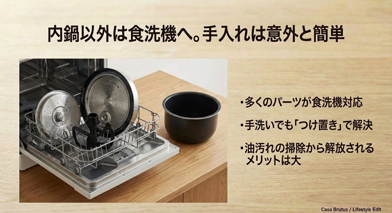 食洗機内に内ぶた等のパーツが並び、「多くのパーツが食洗機対応」「手洗いでもつけ置きで解決」などが書かれたスライド