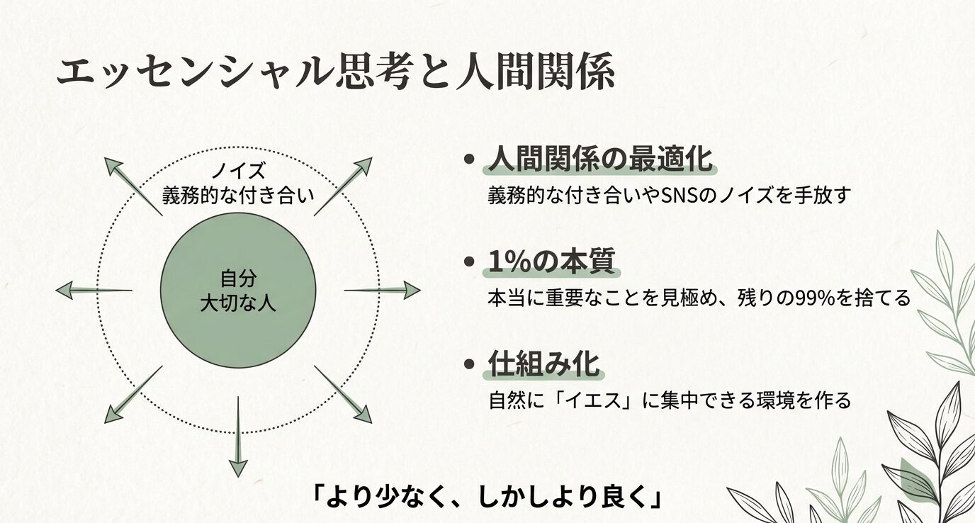 財布の不要レシートを捨てる、スマホ通知をオフにする、机の上を1箇所だけ空にする。小さな行動で余白を作る提案スライド。