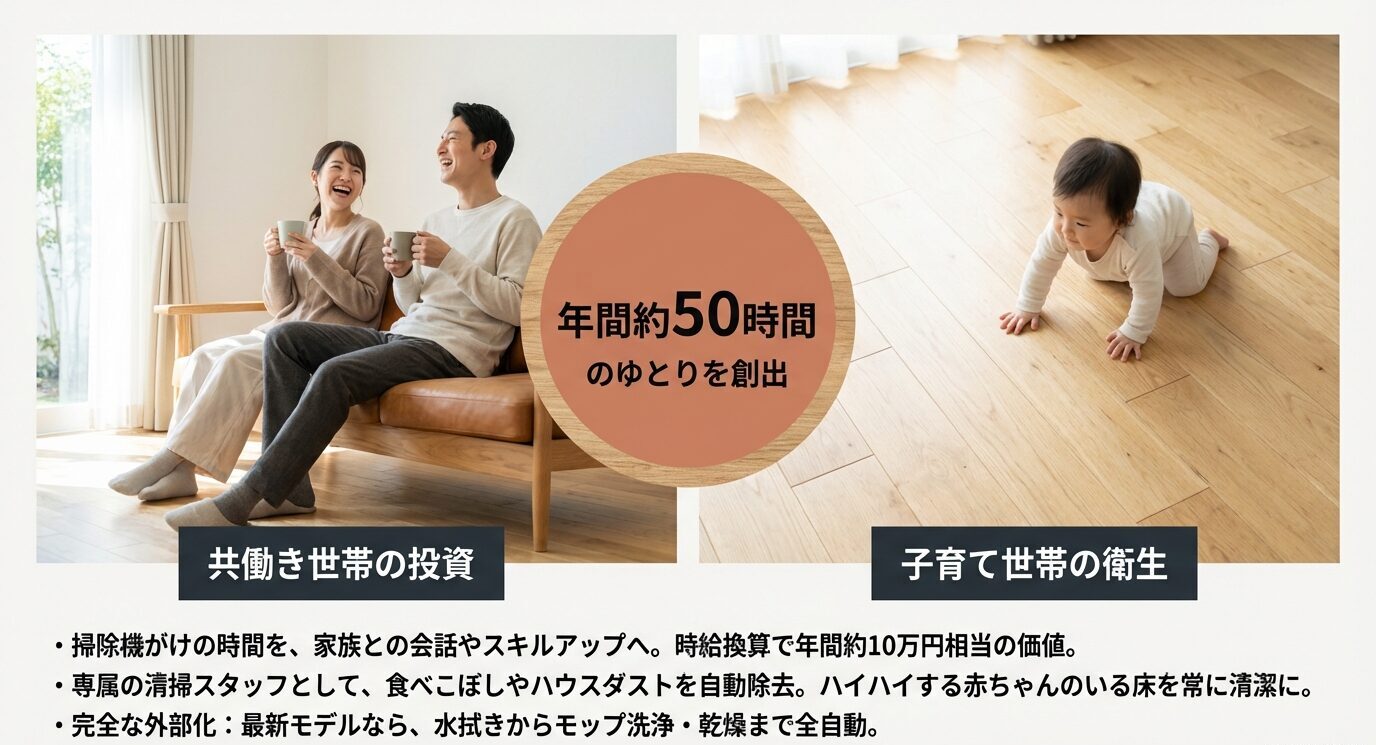 ソファでくつろぐ夫婦と、床をハイハイする赤ちゃんの写真。中央に「年間約50時間のゆとりを創出」、下部に共働き・子育ての導入メリットが箇条書きで示されたスライド