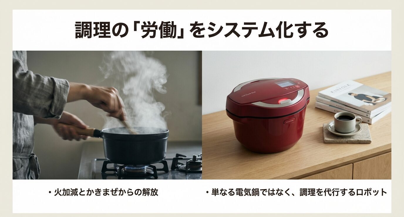 コンロで鍋をかき混ぜる様子と、テーブル上のホットクックが並び、「調理の『労働』をシステム化する」「火加減とかきまぜからの解放」などが示されたスライド