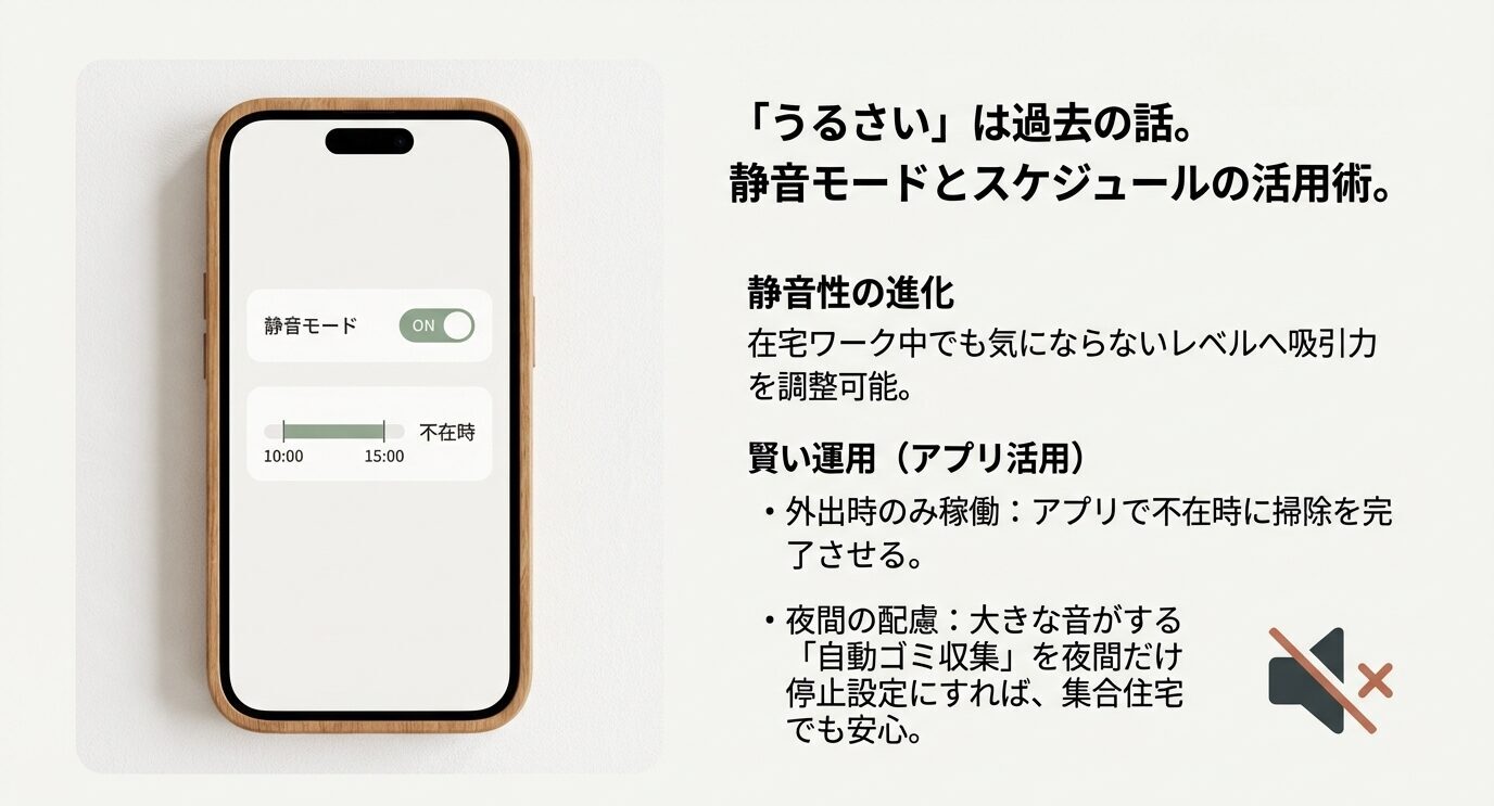 スマホ画面に「静音モードON」と時間スケジュール表示。右側に静音性の進化、外出時のみ稼働、夜間は自動ゴミ収集を止める等の運用ポイントが書かれたスライド