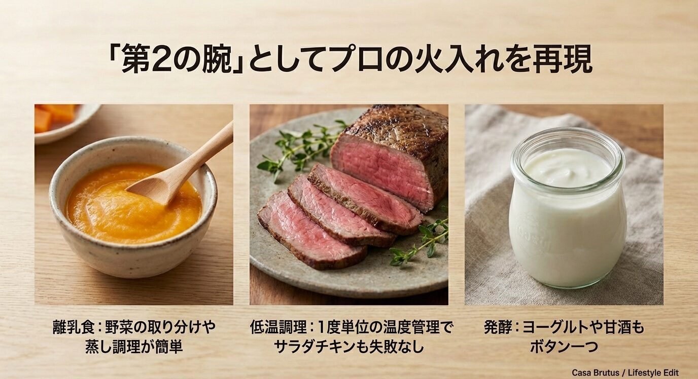離乳食、ローストビーフ、ヨーグルトの写真とともに、「離乳食の取り分け」「低温調理は1度単位」「発酵もボタン一つ」などが並ぶスライド