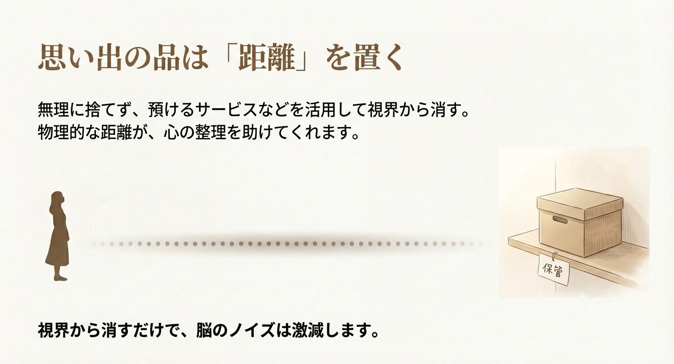 人物シルエットと箱のイラスト。「捨てずに預けて視界から消す。物理的な距離が心の整理を助け、脳のノイズが減る」と説明。
