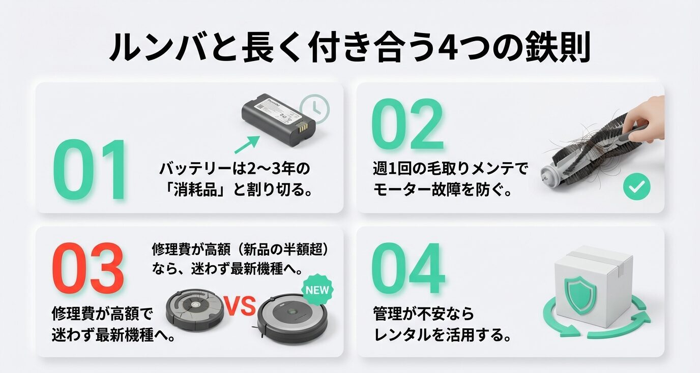①バッテリーは2〜3年の消耗品、②週1の毛取りでモーター故障を防ぐ、③修理費が高額（新品の半額超）なら最新機種へ、④管理が不安ならレンタル活用、の4原則をまとめたスライド。