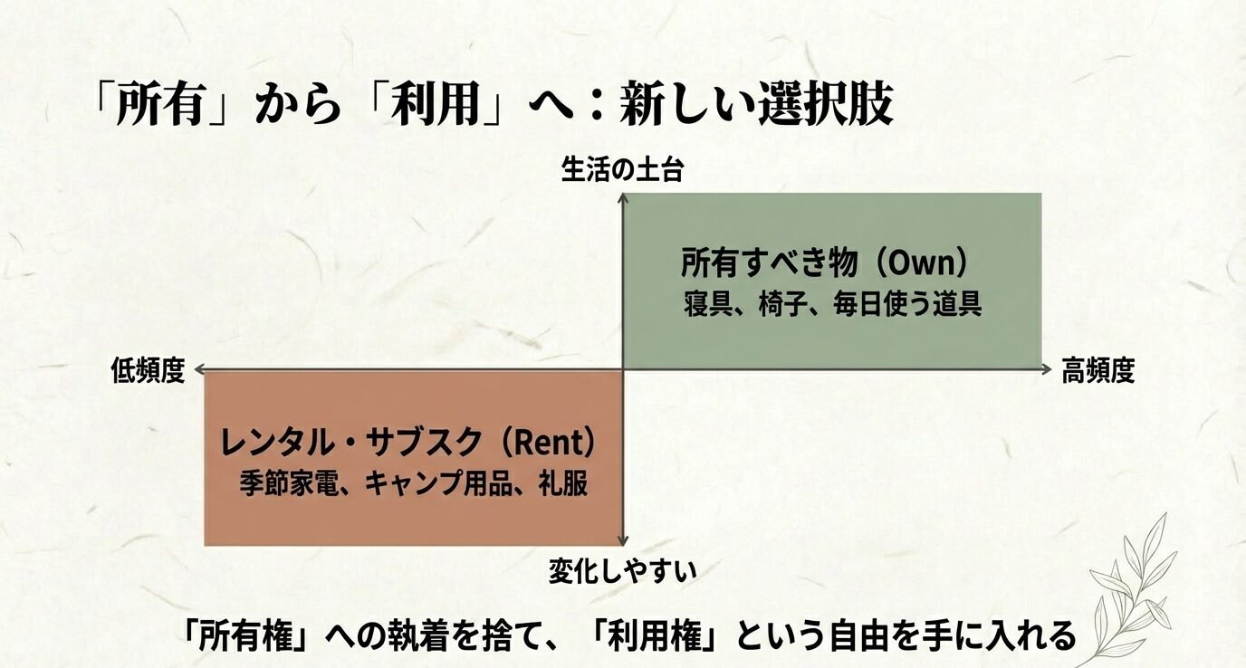 人間関係のノイズを手放し、1%の本質に集中し、仕組み化する考え方を図解。中心に自分と大切な人、周囲に義務的付き合いのノイズ。