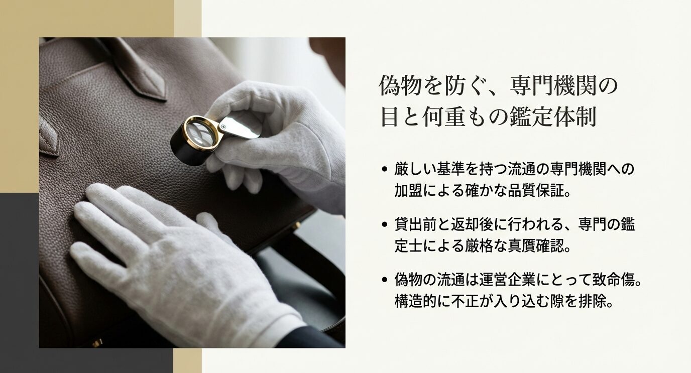 手袋をした手がルーペでバッグを確認する写真と、「偽物を防ぐ、専門機関の目と何重もの鑑定体制」という見出し。専門機関加盟、貸出前後の鑑定、偽物流通は運営に致命傷で不正が入りにくい構造と箇条書きで説明。