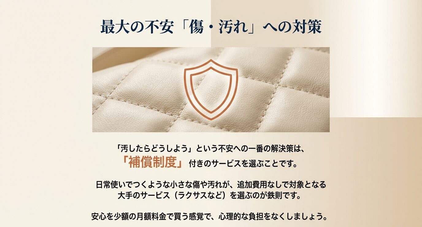 「最大の不安『傷・汚れ』への対策」。盾アイコンとともに、汚したらどうしようという不安は“補償制度付きサービスを選ぶ”ことで軽くなると説明する