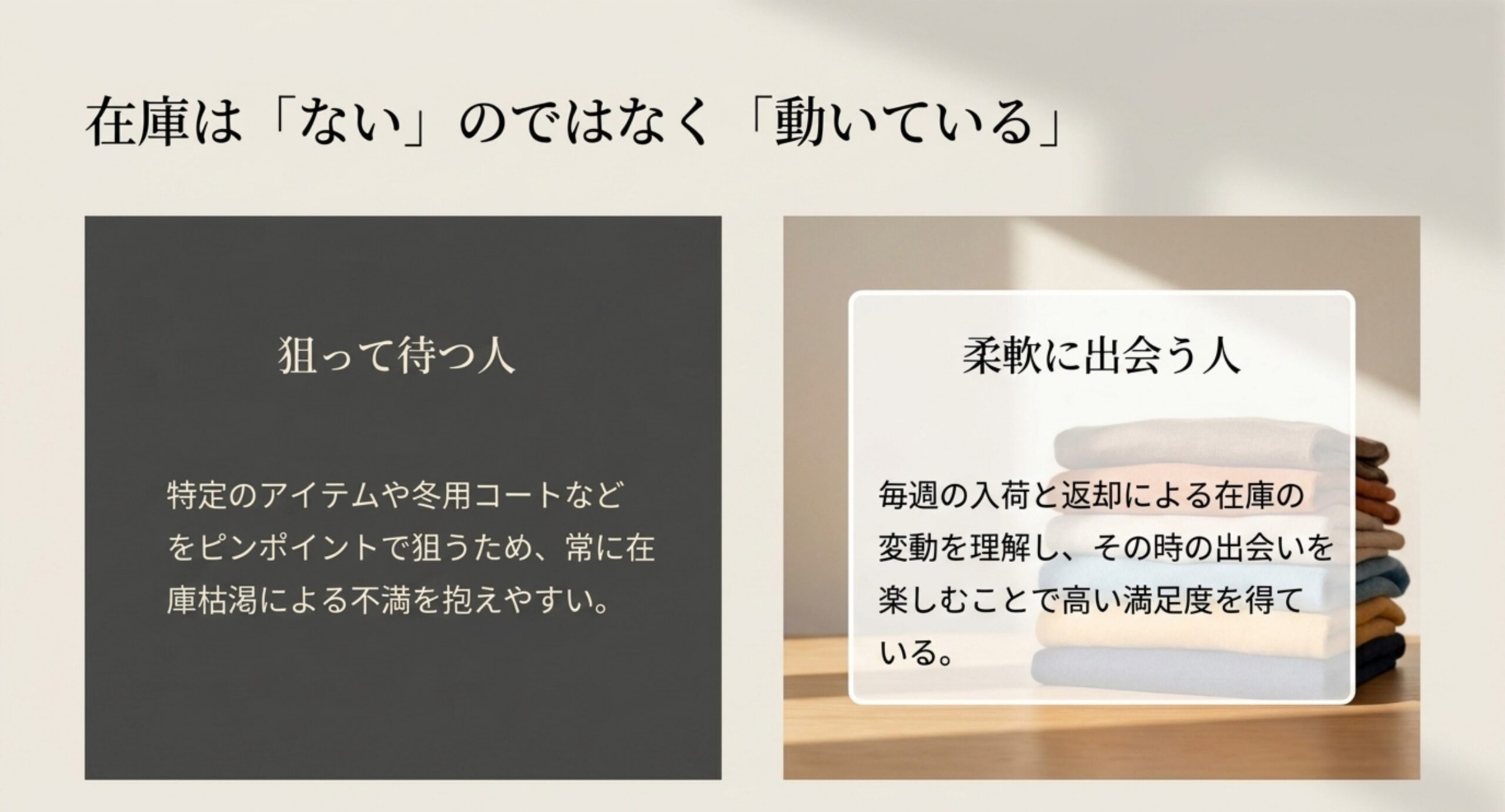 特定のアイテムを狙って待つ人は在庫枯渇の不満を抱えやすく、毎週の入荷と返却による在庫の変動を理解してその時の出会いを楽しむ人は満足度が高いという対比を示したスライド