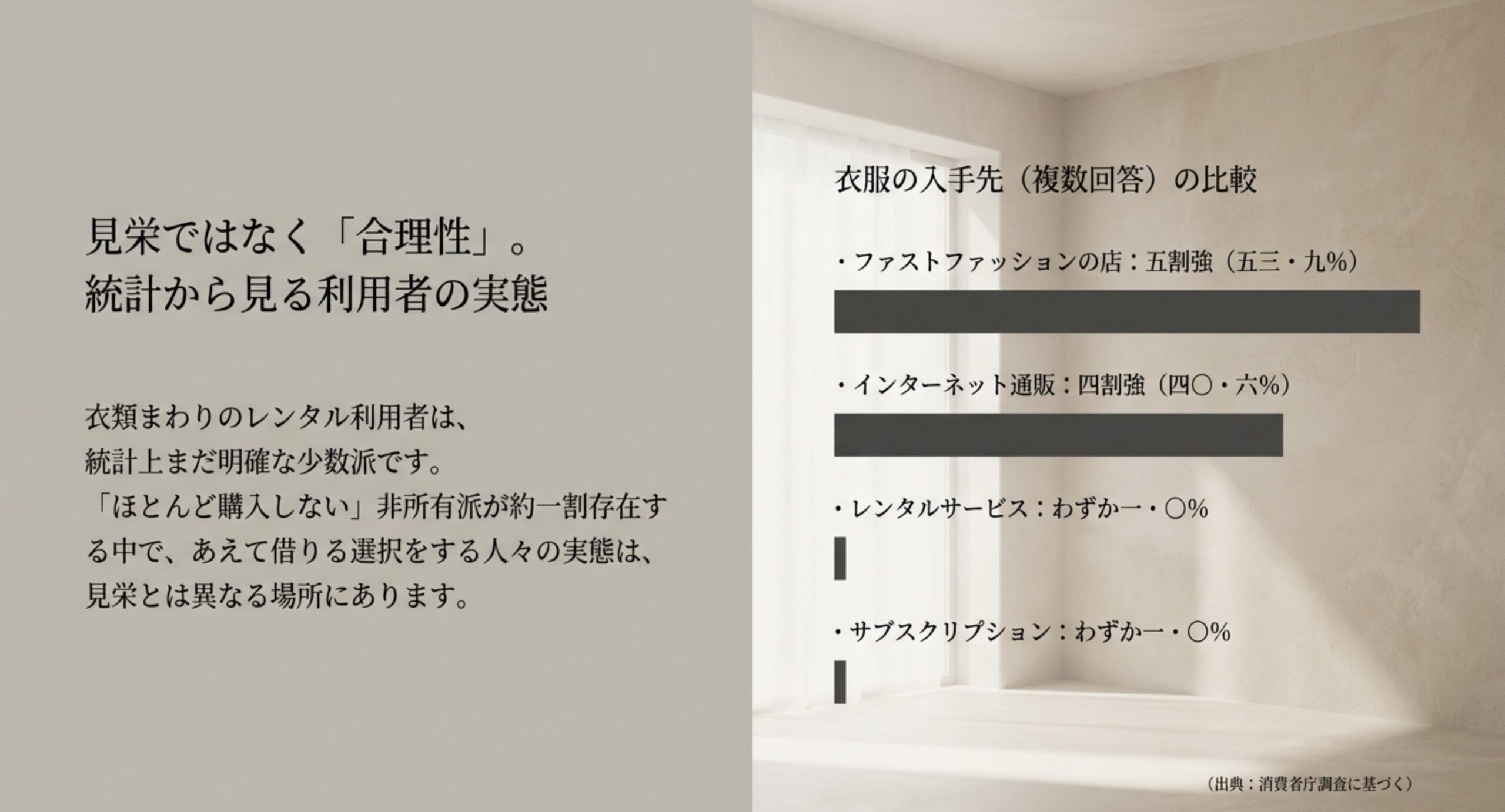 衣類まわりのレンタル利用者は統計上まだ少数派であり、見栄ではなく合理性で選ばれていることを示したスライド