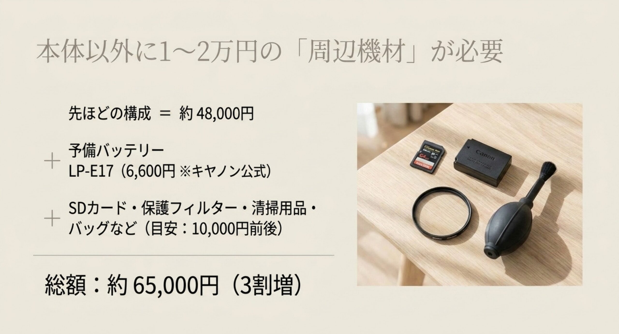 予備バッテリーやメモリーカード、防湿対策など、本体とレンズ以外に1万円から2万円かかる周辺機材の内訳を示したスライド