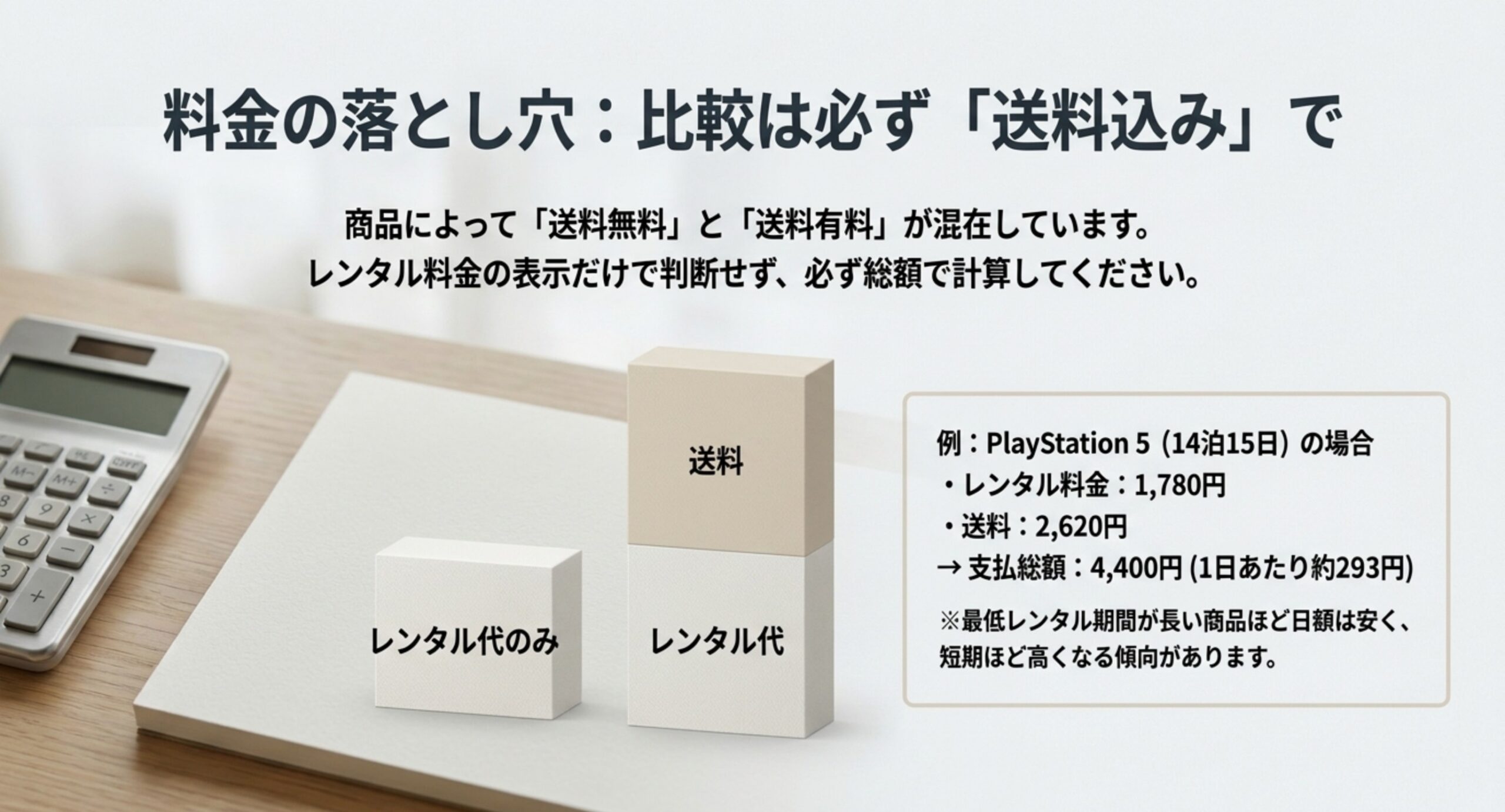 商品によって送料無料と送料有料が混在しており、PlayStation 5の14泊15日はレンタル料金1,780円に送料2,620円が加わって支払総額4,400円、1日あたり約293円になることを示したスライド
