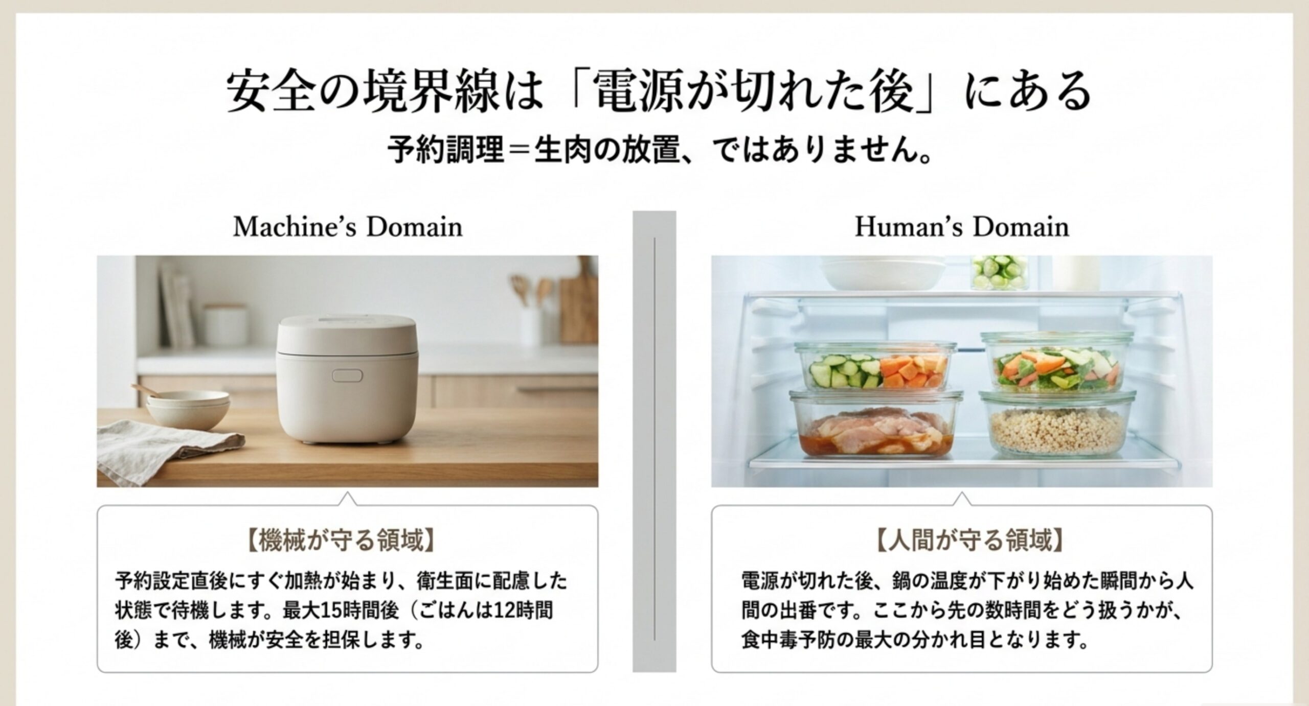 予約調理は生肉を長時間放置しているわけではなく、危険が生まれるのは調理が終わって電源が切れた後だという境界線を示したスライド