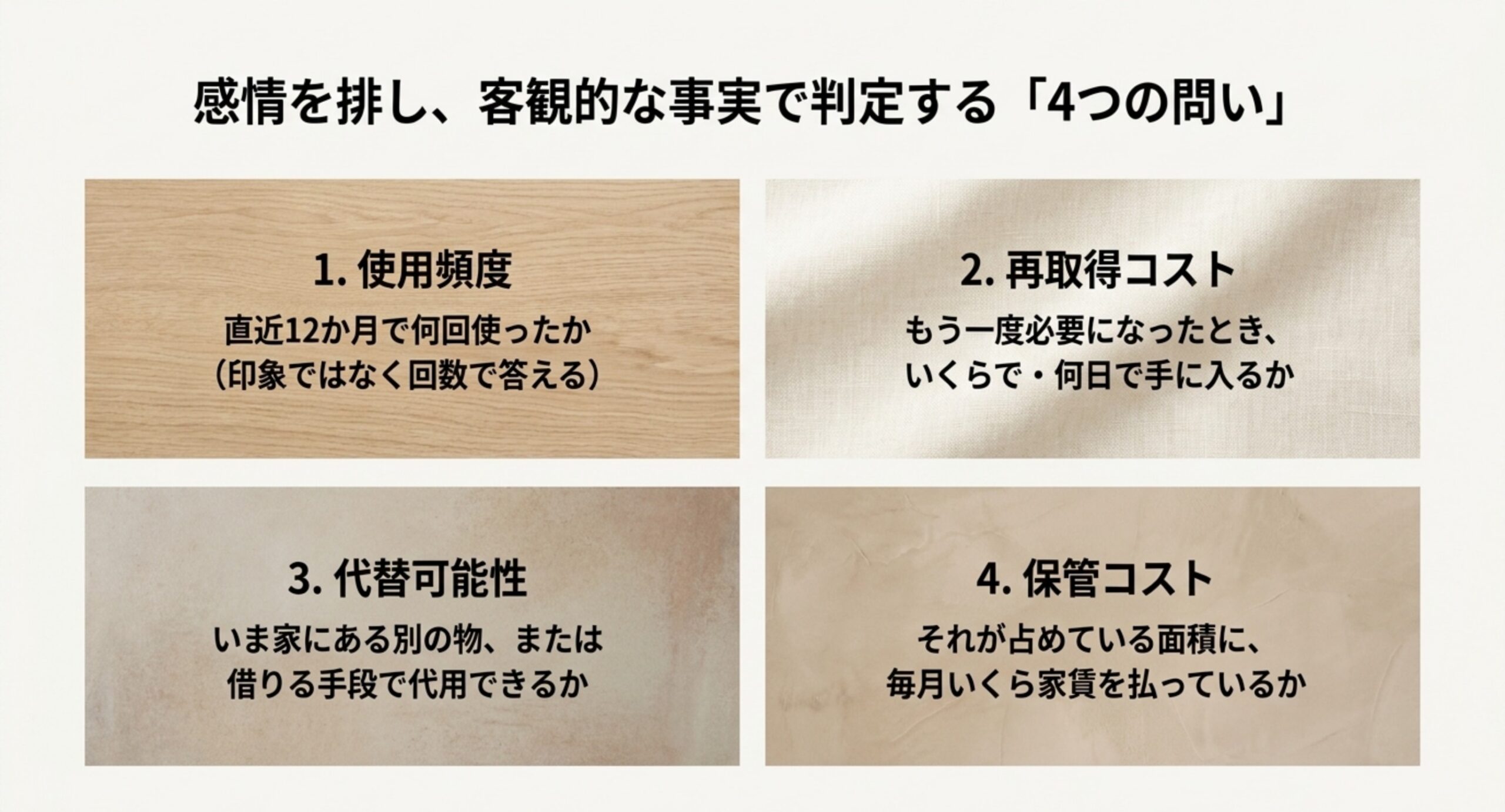 使用頻度、再取得コスト、代替可能性、保管コストという客観的な事実で判定する4つの問いを並べたスライド