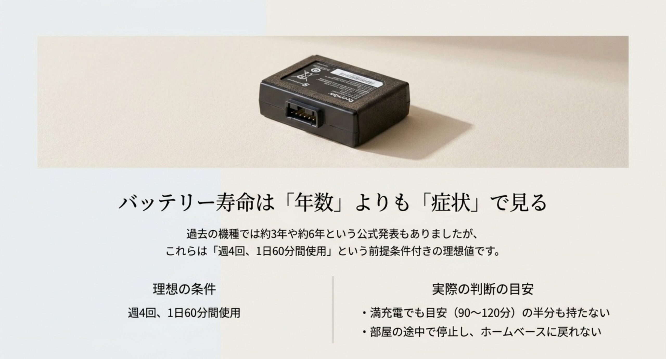 過去モデルの約3年や約6年という公式発表はいずれも週4回・1日60分間使用という前提条件付きの理想値であることと、満充電でも目安の90〜120分の半分も持たないなど実際の判断の目安を対比したスライド