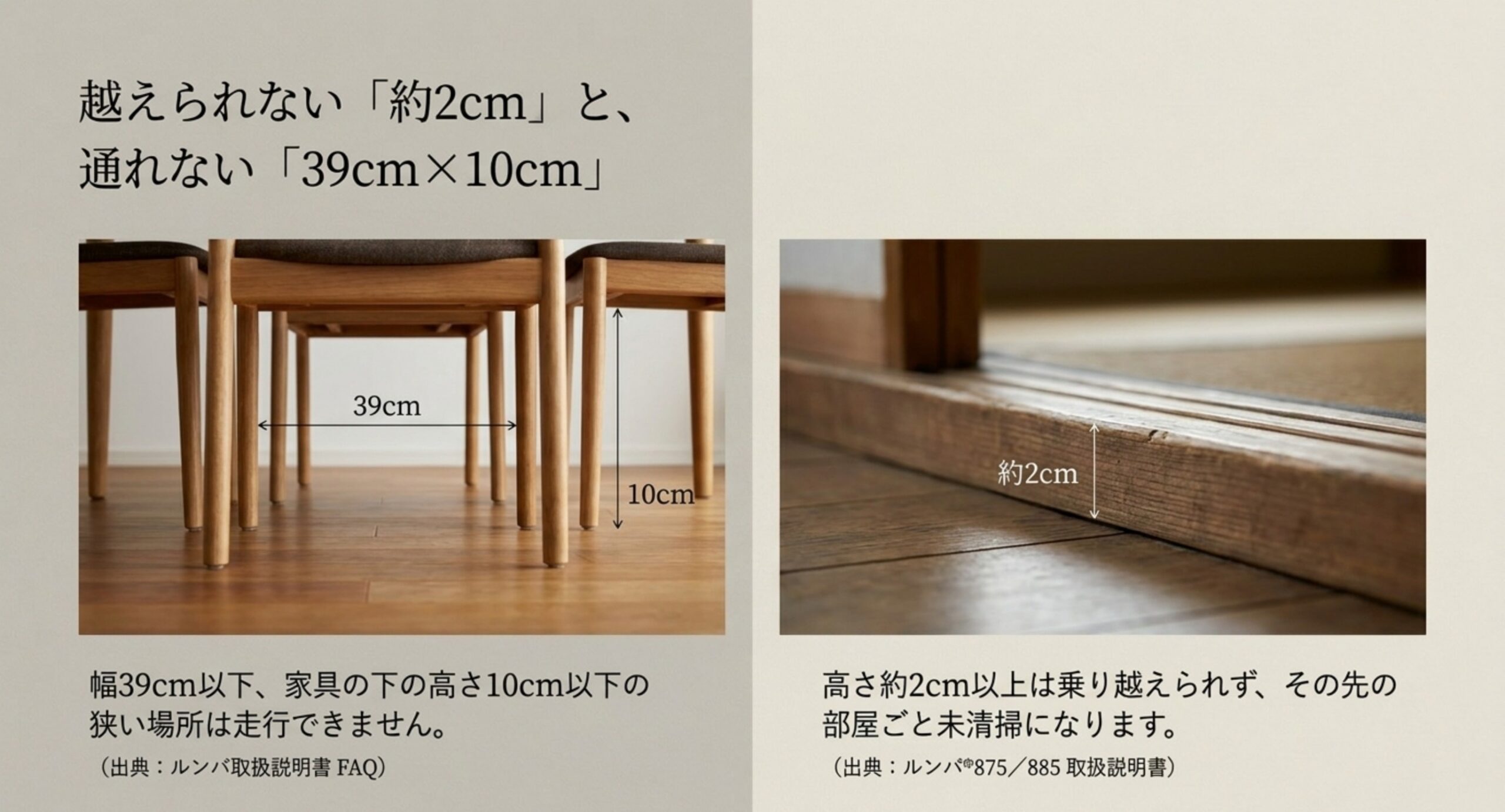 取扱説明書に書かれた幅39センチ以下・高さ10センチ以下の狭い場所は走行できないという基準と、約2センチの段差が越えられない壁になることを図示したスライド