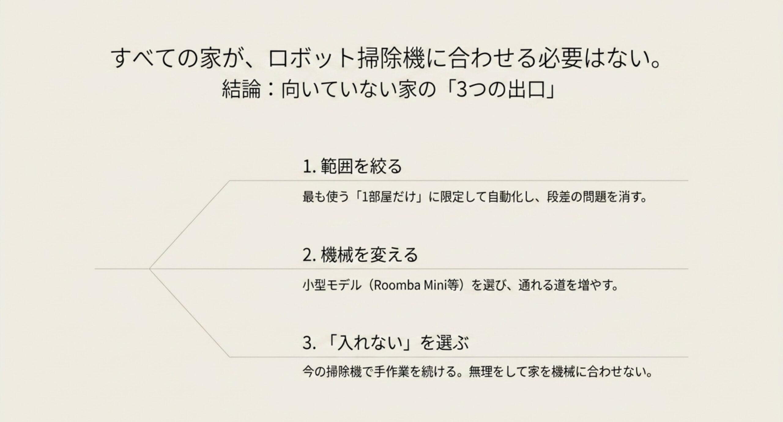 掃除する範囲を絞る、小型機を選ぶ、無理に所有しないという3つの出口を整理したスライド