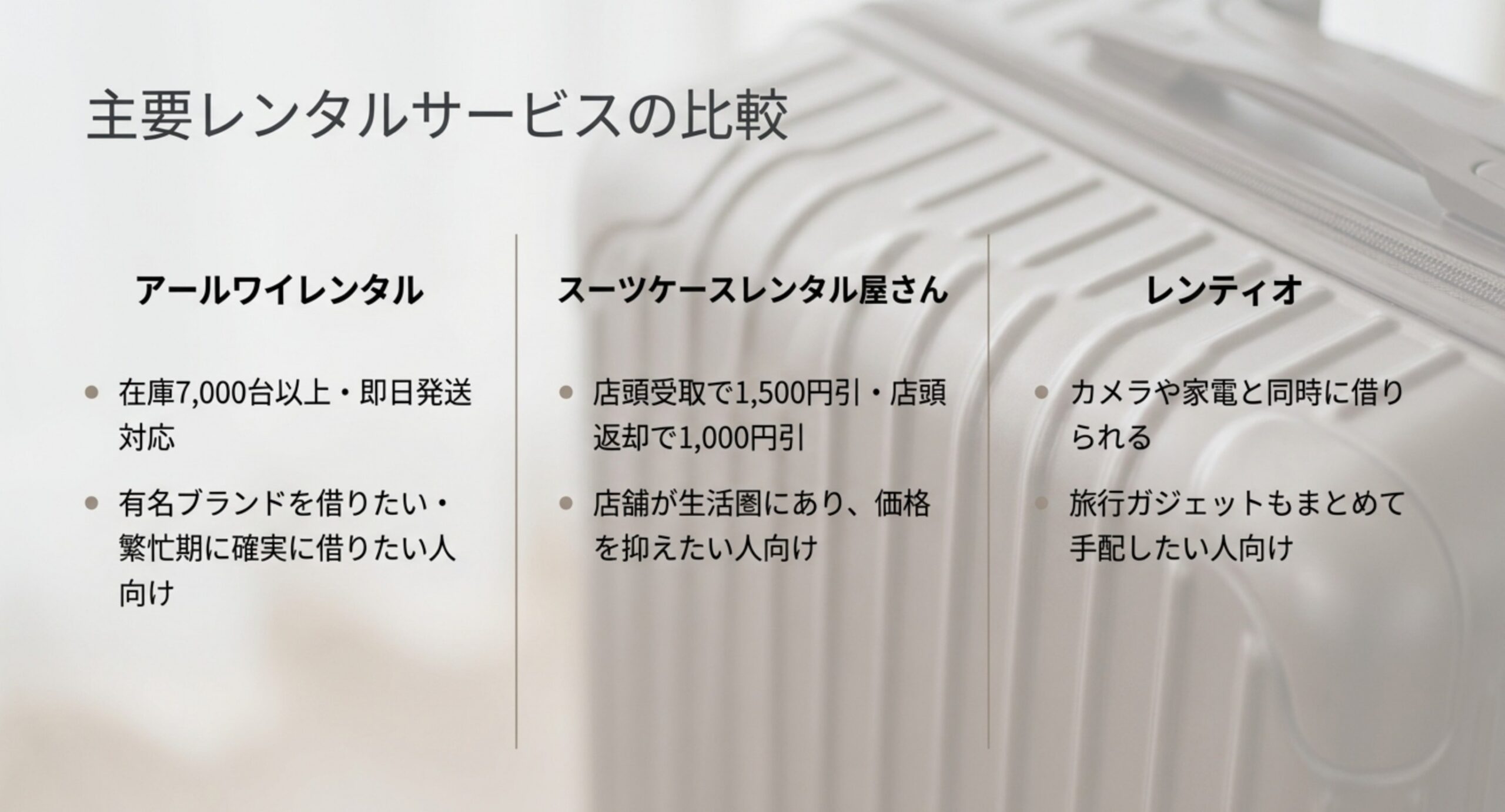 アールワイレンタル・スーツケースレンタル屋さん・レンティオの3社について、在庫数や店頭受取の割引額などの特徴を並べた比較スライド