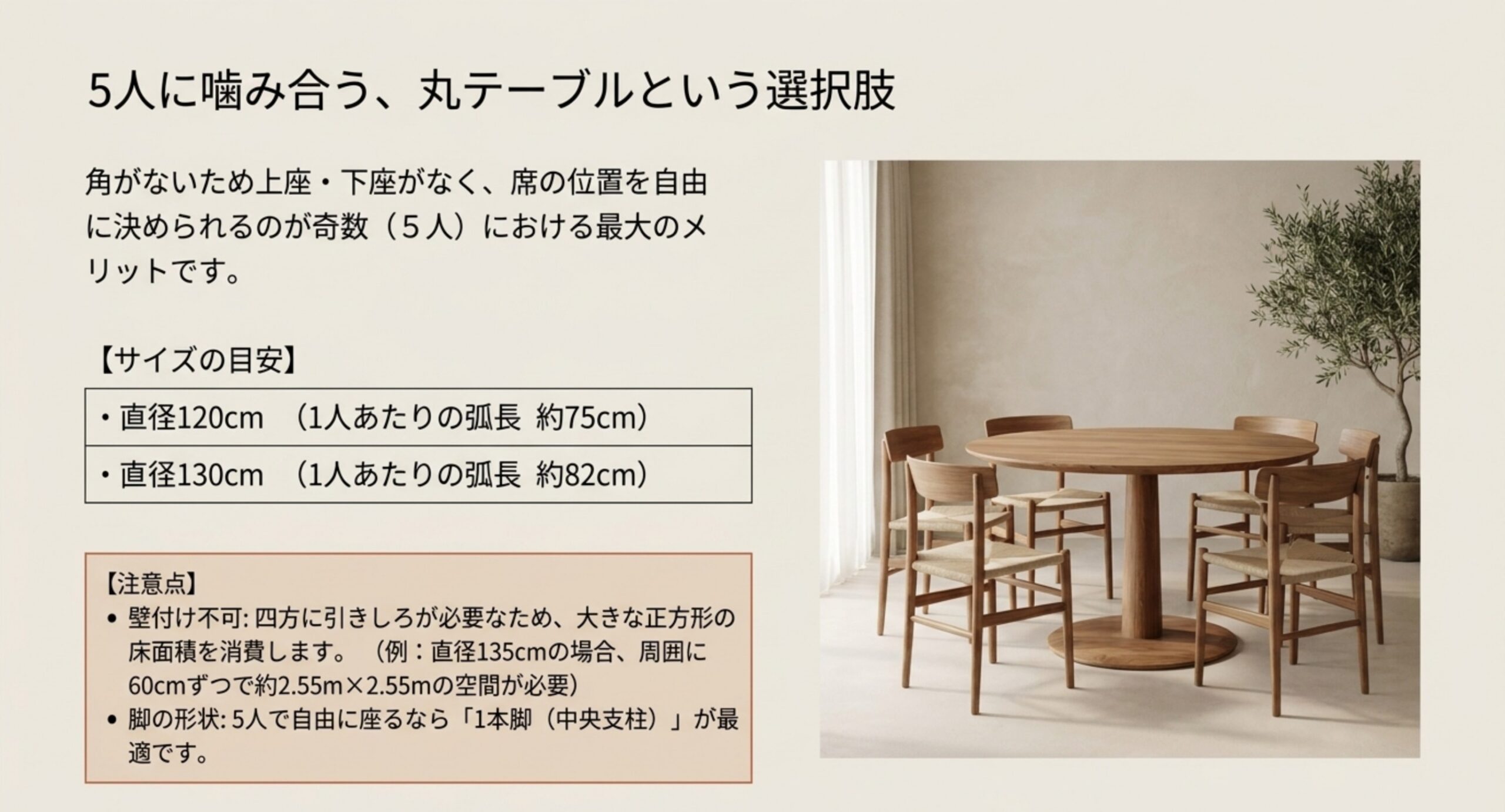角がないため上座下座がなく席の位置を自由に決められる丸テーブルが5人という奇数人数に向く理由と直径の目安を示したスライド
