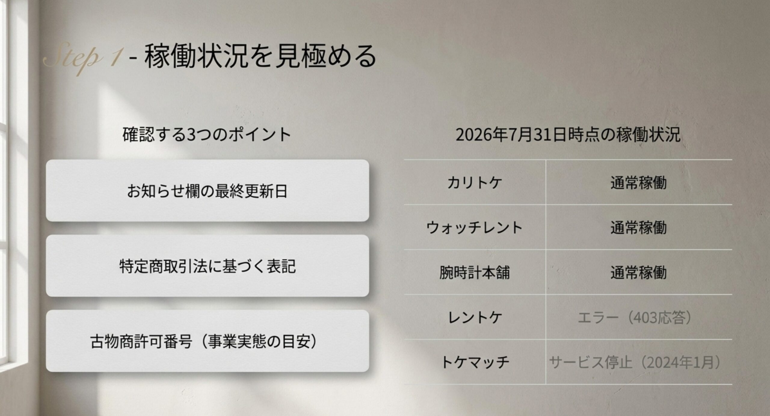 お知らせ欄の最終更新日・特定商取引法に基づく表記・古物商許可番号という3つの確認ポイントと、カリトケ・ウォッチレント・腕時計本舗は通常稼働、レントケは403エラー、トケマッチは2024年1月停止という状況を示したスライド