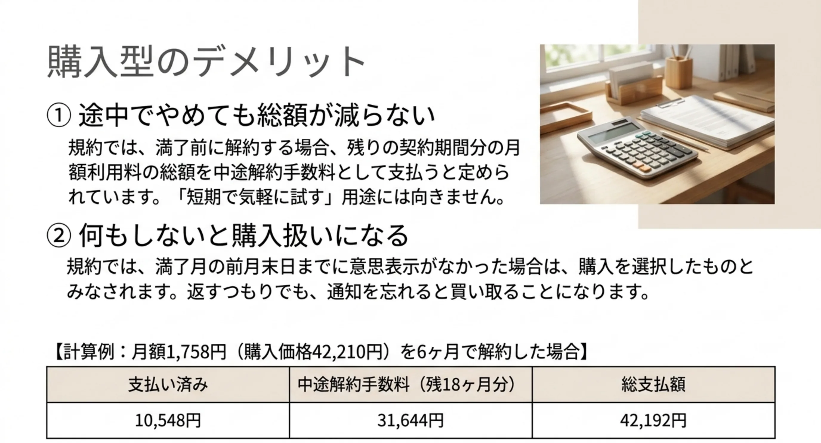 月額1758円の商品を6ヶ月で解約した場合、支払い済み10548円と中途解約手数料31644円を合わせて総支払額が42192円になり購入価格と変わらないことを示したスライド