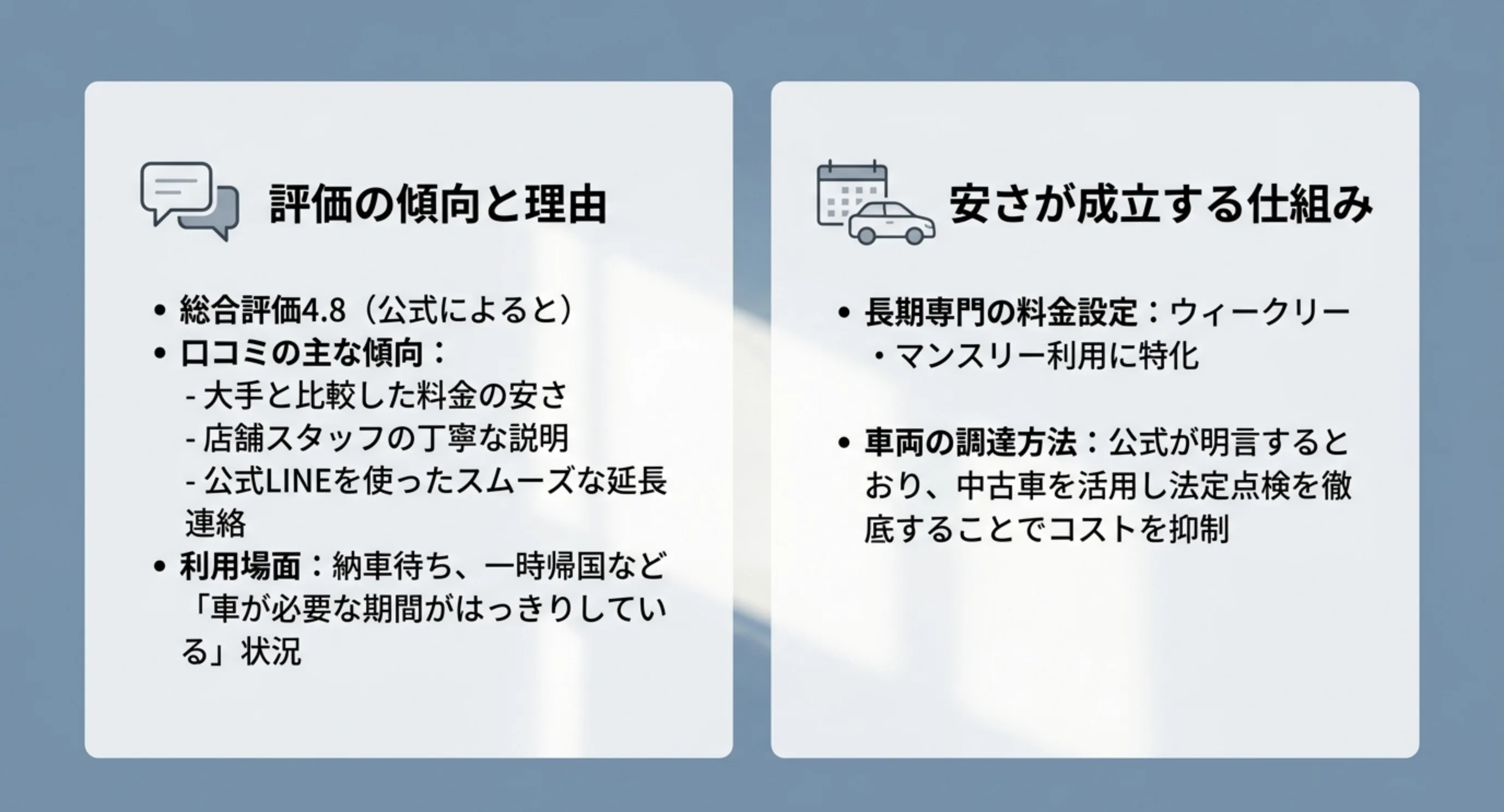 総合評価4.8の口コミ傾向と、ウィークリー・マンスリー専門の料金設定および中古車活用という2つの仕組みを並べたスライド