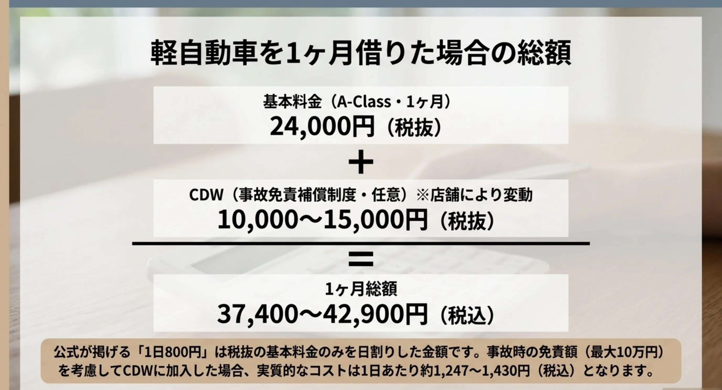 基本料金24000円税抜にCDW10000から15000円税抜を足して総額37400から42900円税込になる計算を示したスライド
