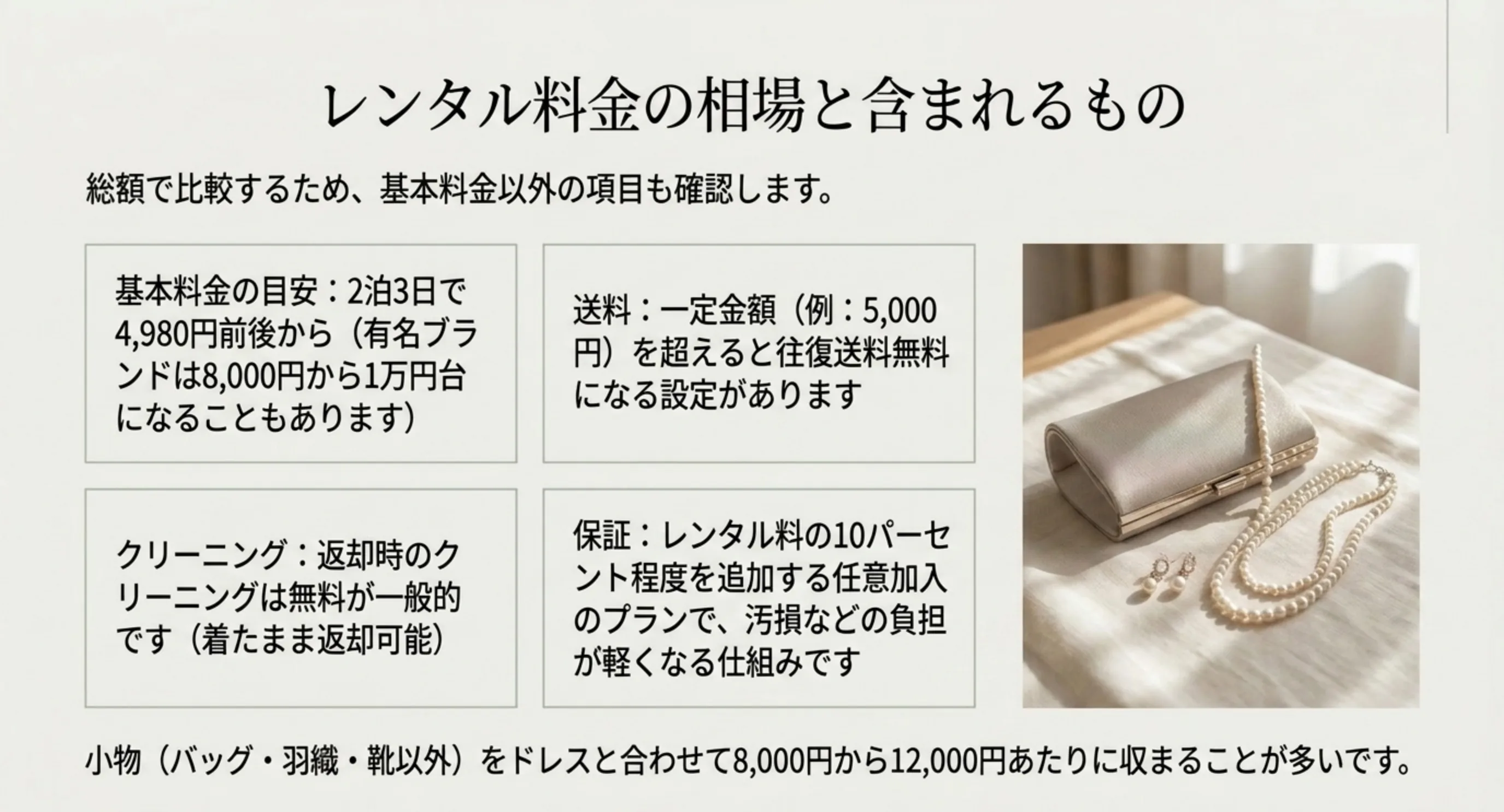 2泊3日4,980円前後という基本料金に加えて送料の無料条件、クリーニング無料、保証プランの扱いを示したスライド