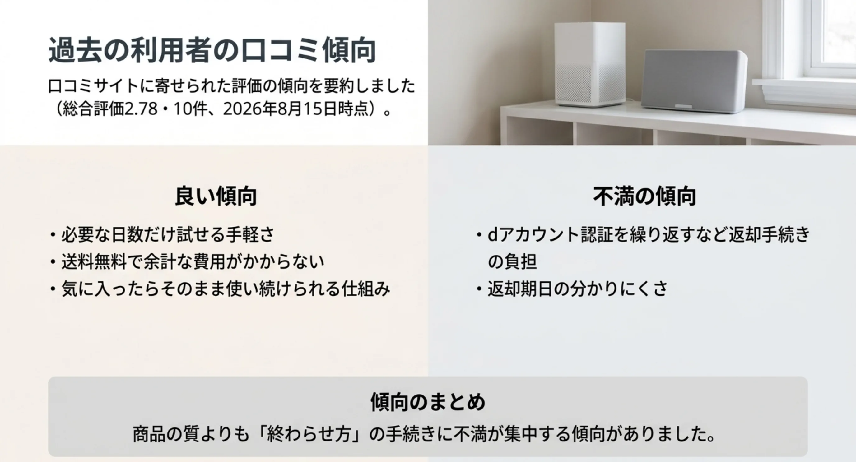 口コミサイトの総合評価2.78・10件をもとに、必要な日数だけ試せる手軽さなどの良い傾向と、返却手続きの負担や返却期日の分かりにくさという不満の傾向を左右に並べたスライド