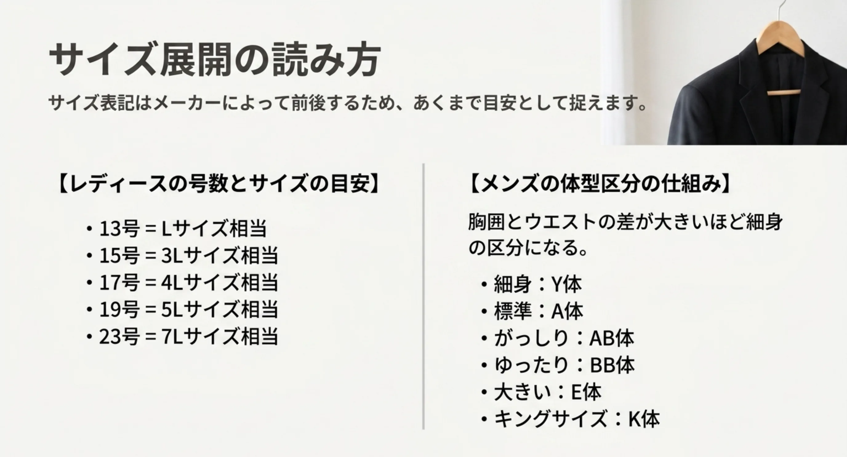 13号がLサイズ相当から23号が7L相当までの対応と、Y体からK体までのメンズ体型区分を並べたスライド