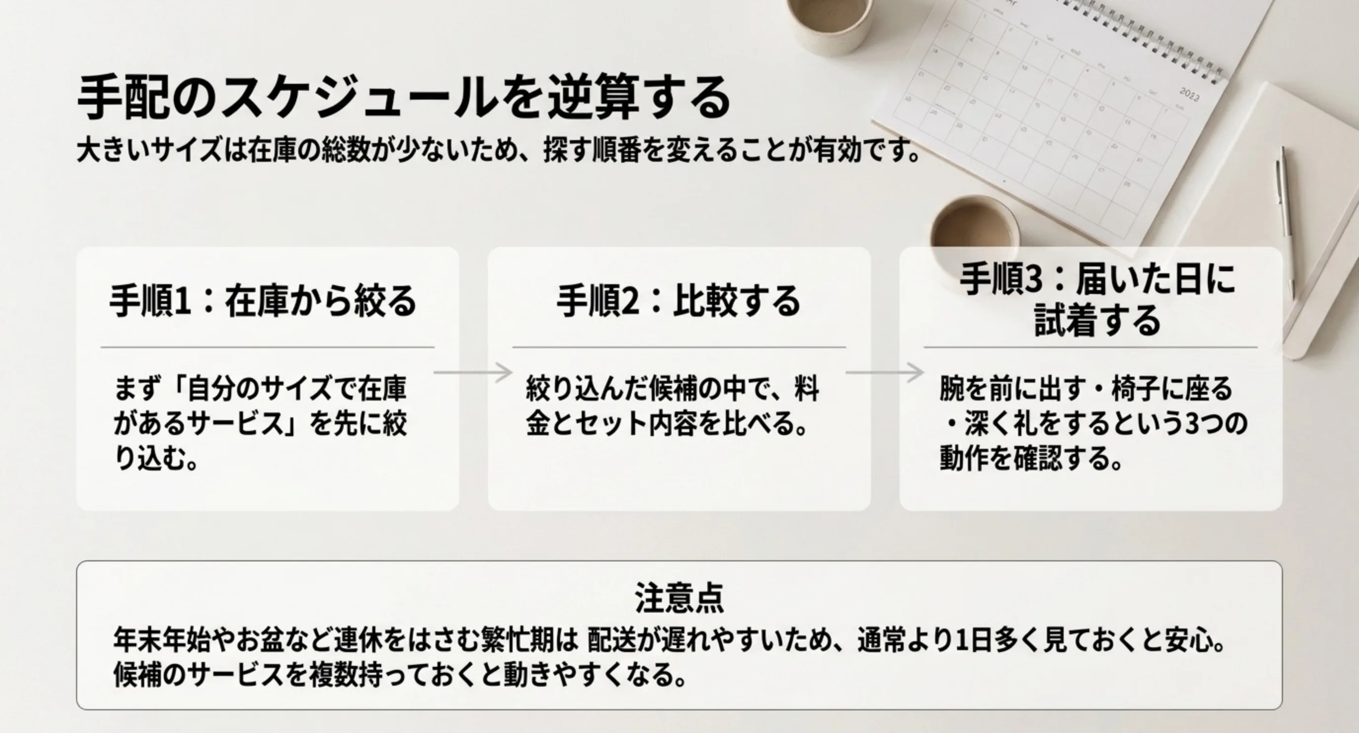 自分のサイズで在庫があるサービスから絞り、比較し、届いた日に試着するという3手順と繁忙期の注意点を示したスライド