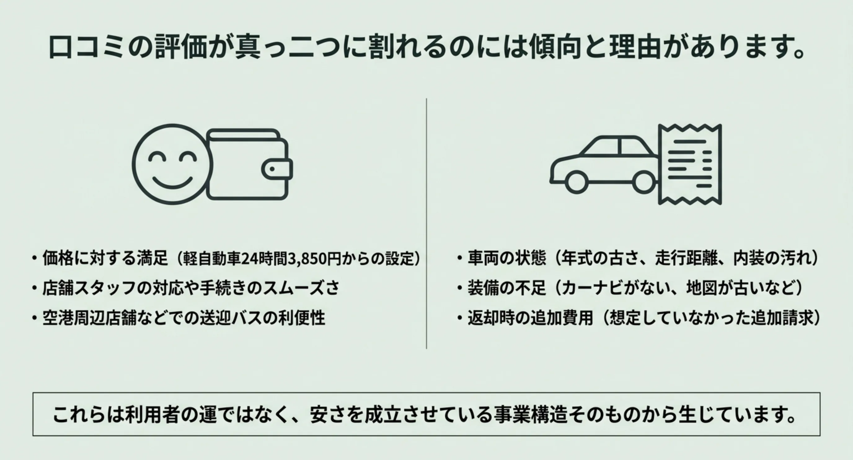 価格への満足や送迎の利便性という良い評価と、車両の状態や装備の不足という不満を左右に並べて比較したスライド