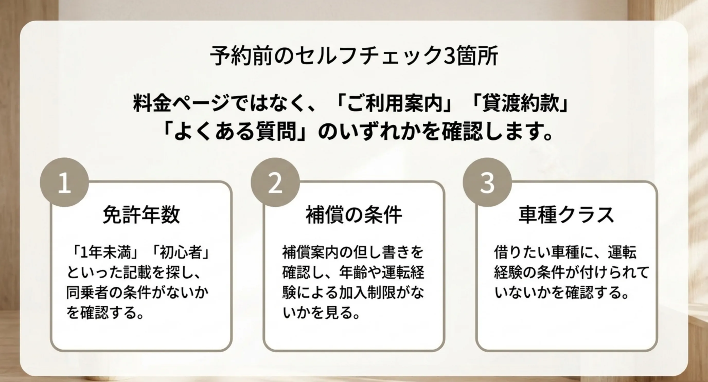 免許年数・補償の条件・車種クラスという予約前に確認する3つのポイントを示したスライド