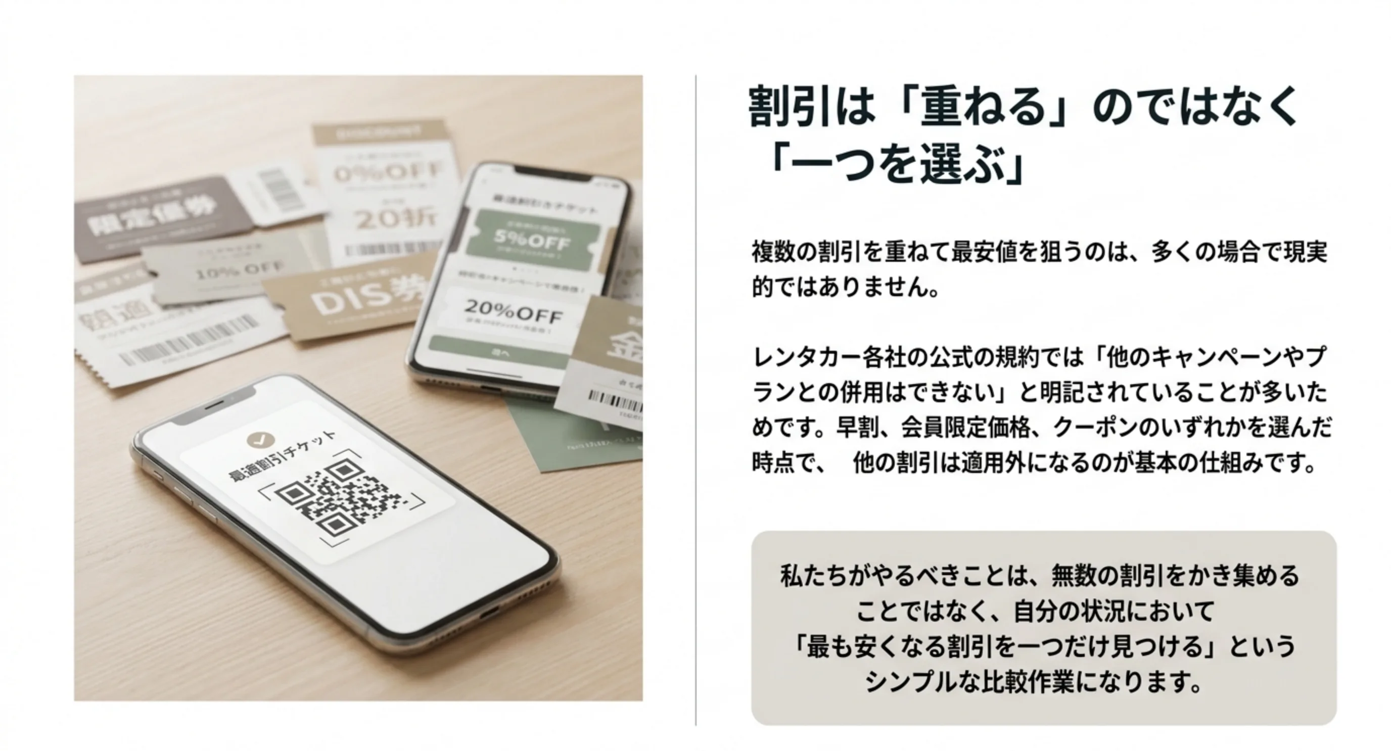 クーポン券とスマートフォンの写真を添えて、レンタカーの割引は併用できず一つを選ぶ比較作業になることを説明したスライド
