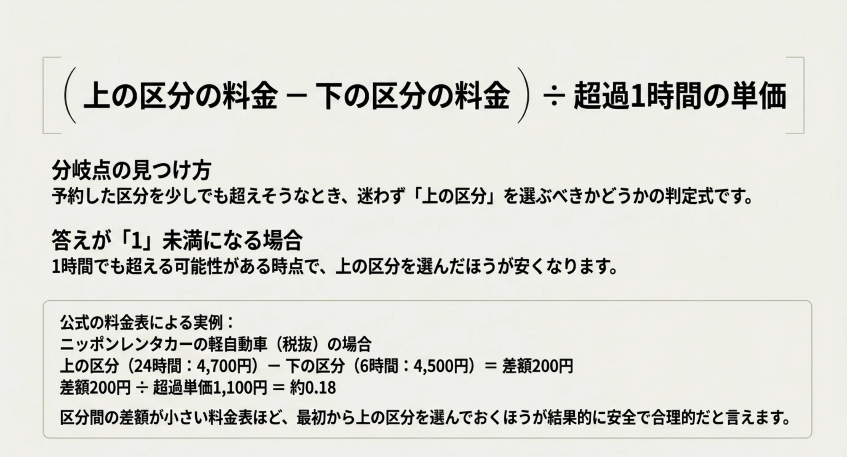 上の区分と下の区分の差額を超過1時間の単価で割って分岐点を求める計算式と実例のスライド