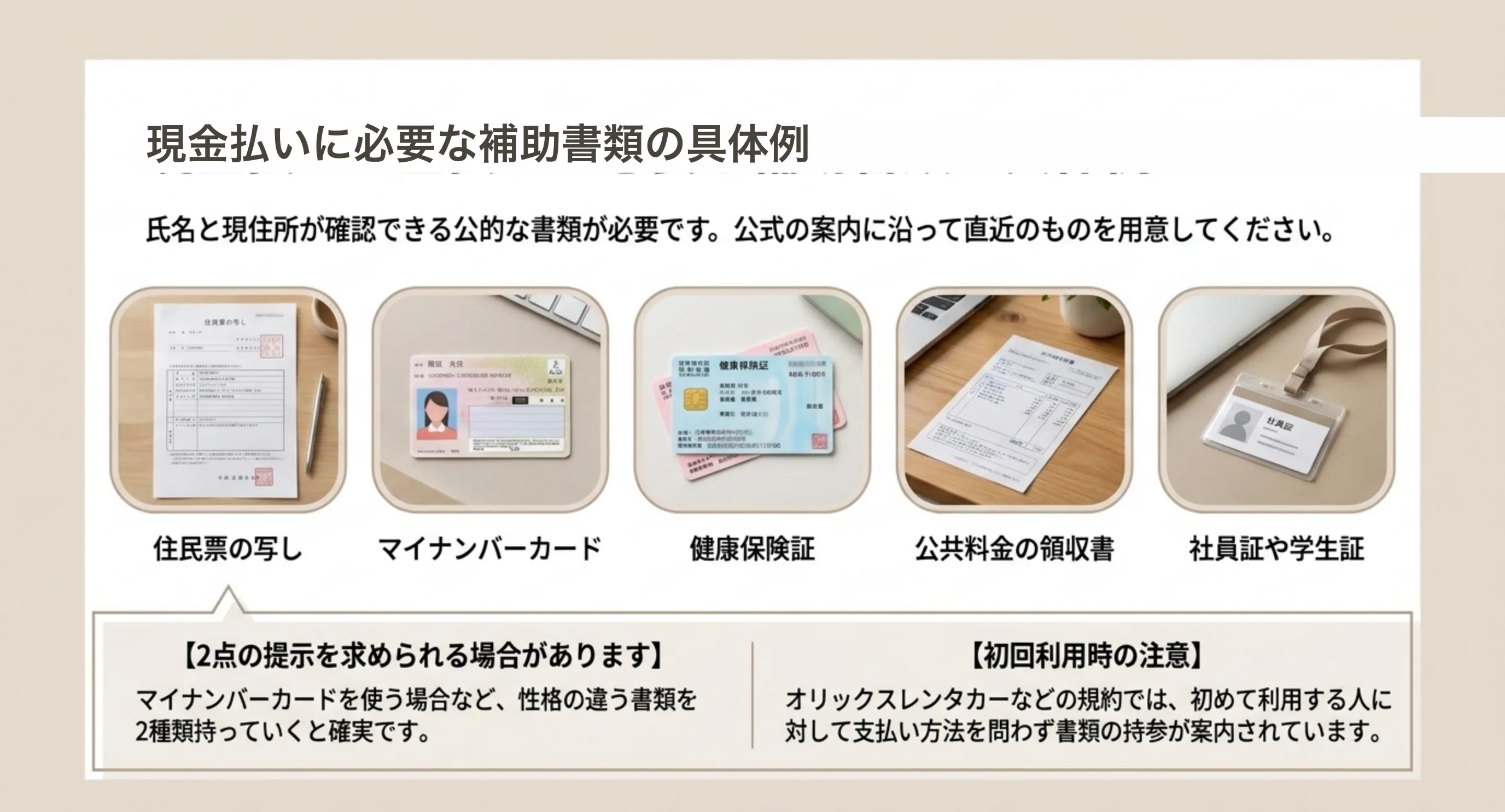 住民票の写し・マイナンバーカード・健康保険証・公共料金の領収書・社員証や学生証など、現金払いで求められる補助書類の例を示したスライド