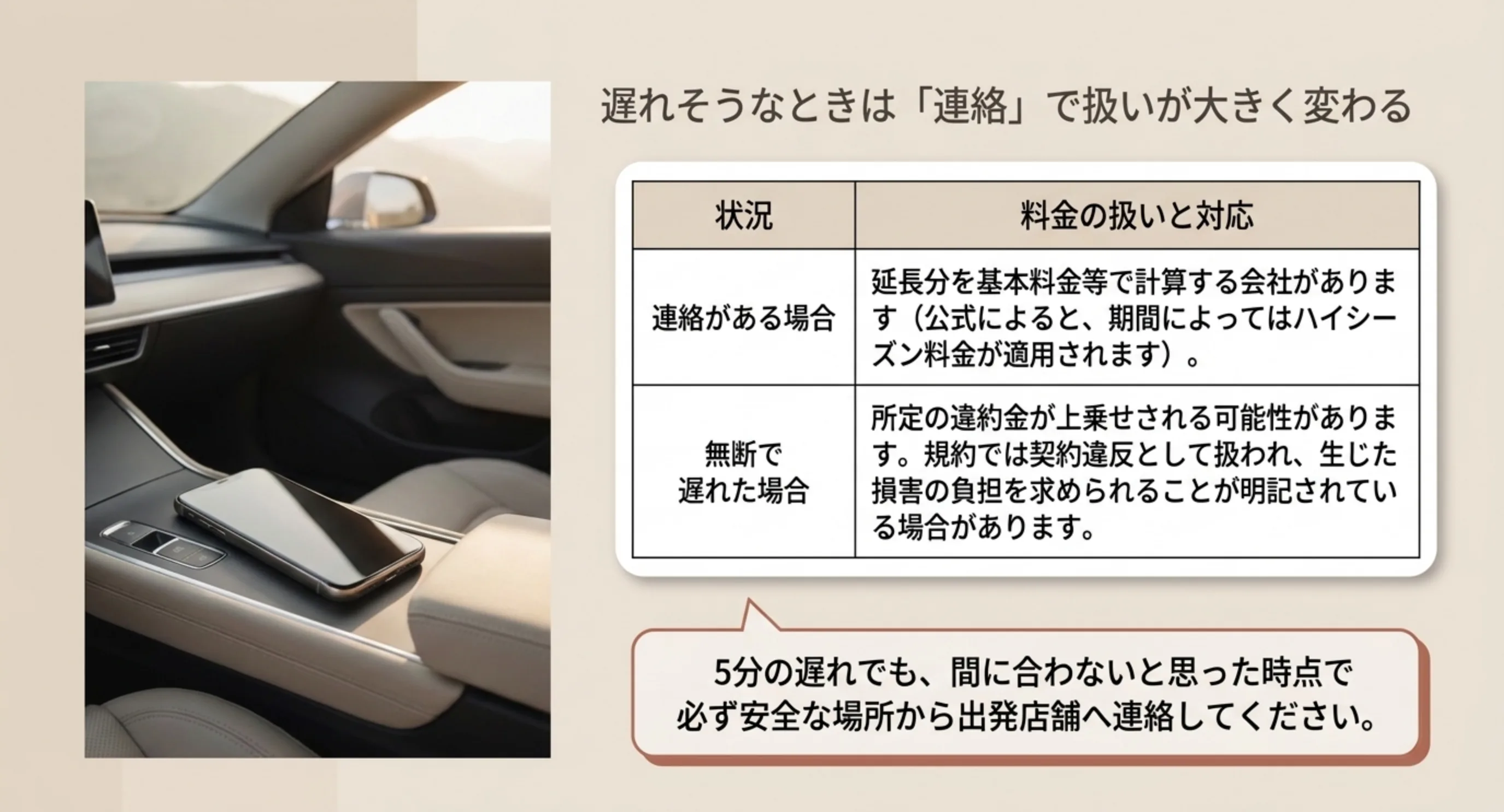連絡がある場合は基本料金で計算され無断の場合は違約金が上乗せされることを比較した表のスライド