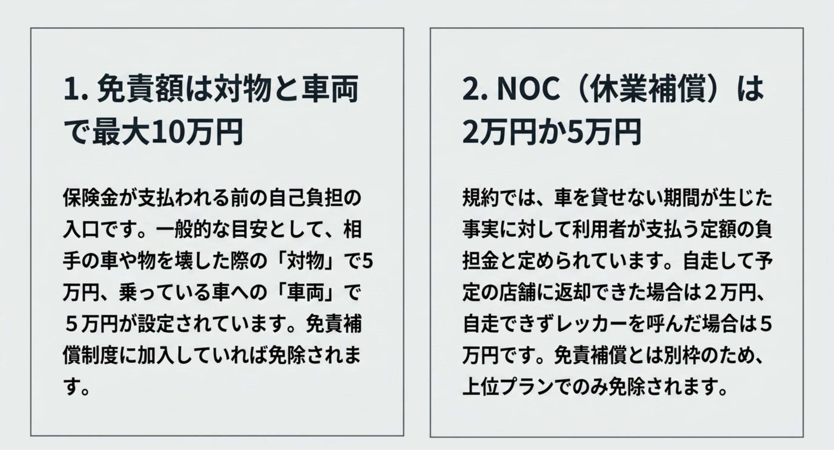 免責額は対物と車両で最大10万円、NOCは自走可2万円か自走不可5万円という2つの費目の違いを並べたスライド