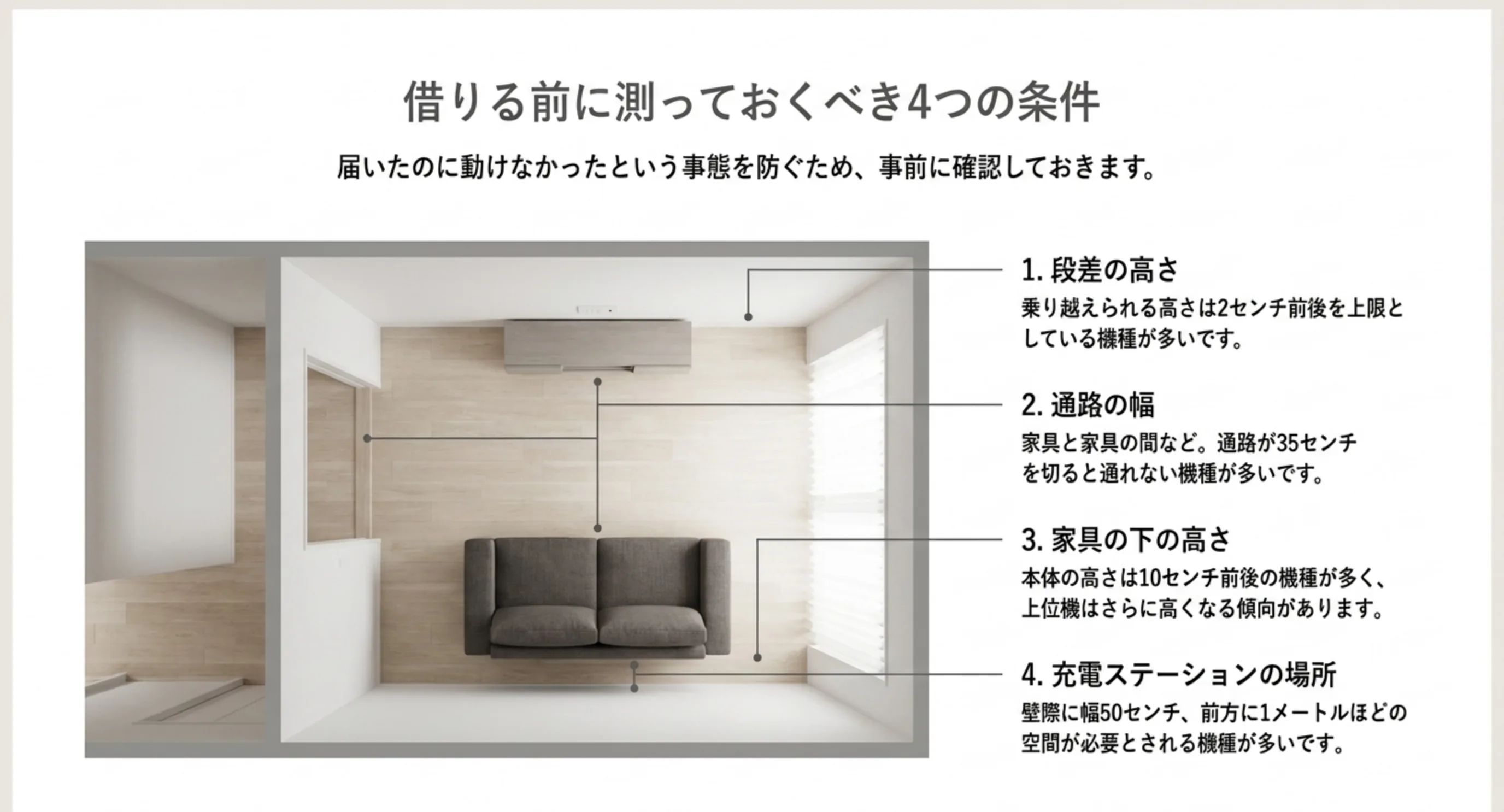 段差の高さ、通路の幅、家具の下の高さ、充電ステーションの場所という測るべき4か所を部屋の図で示したスライド