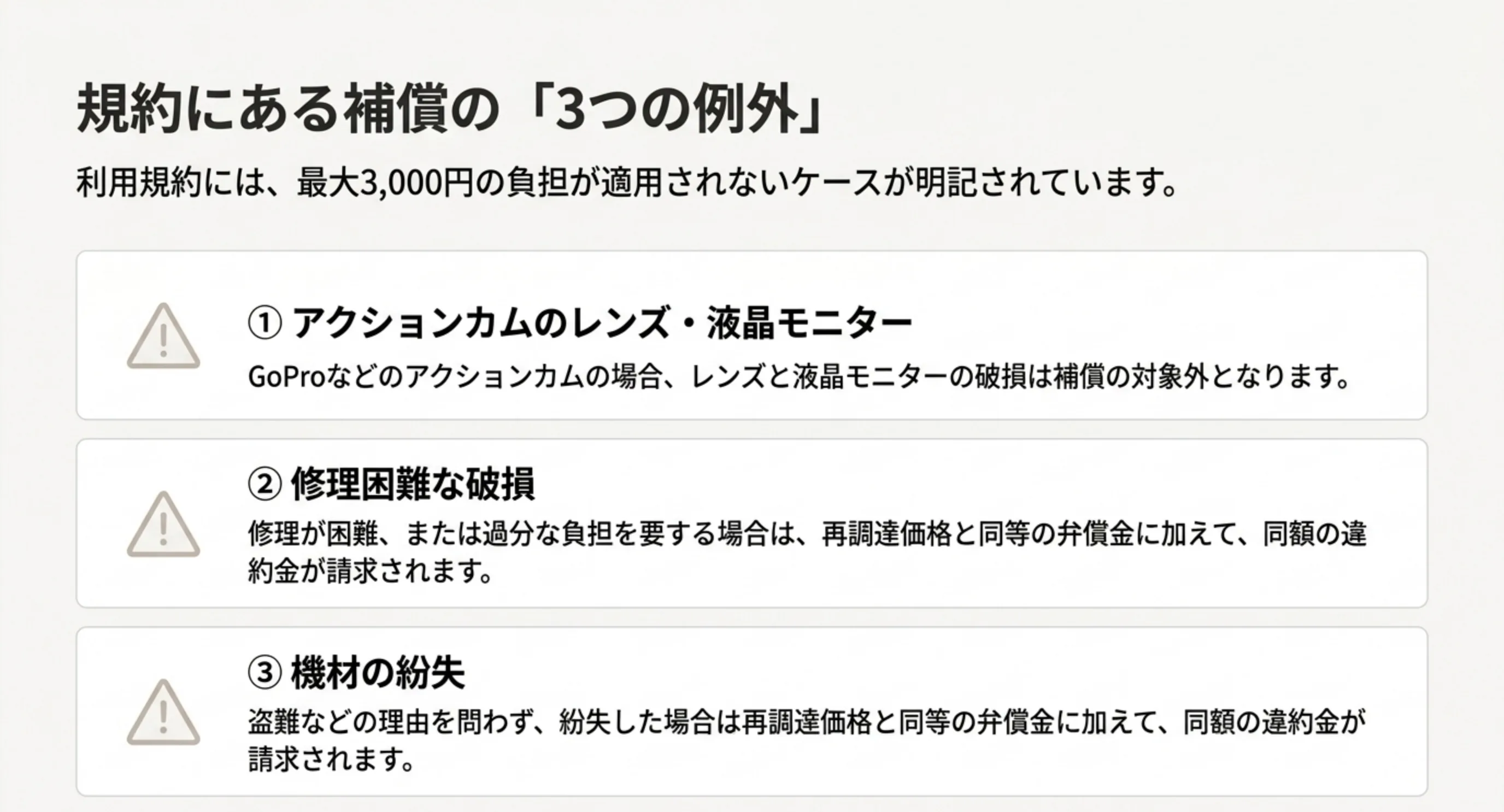 アクションカムのレンズと液晶モニターは補償対象外、修理困難な破損と機材の紛失は再調達価格と同等の弁償金に同額の違約金が加わるという3つの例外を注意マーク付きで示したスライド