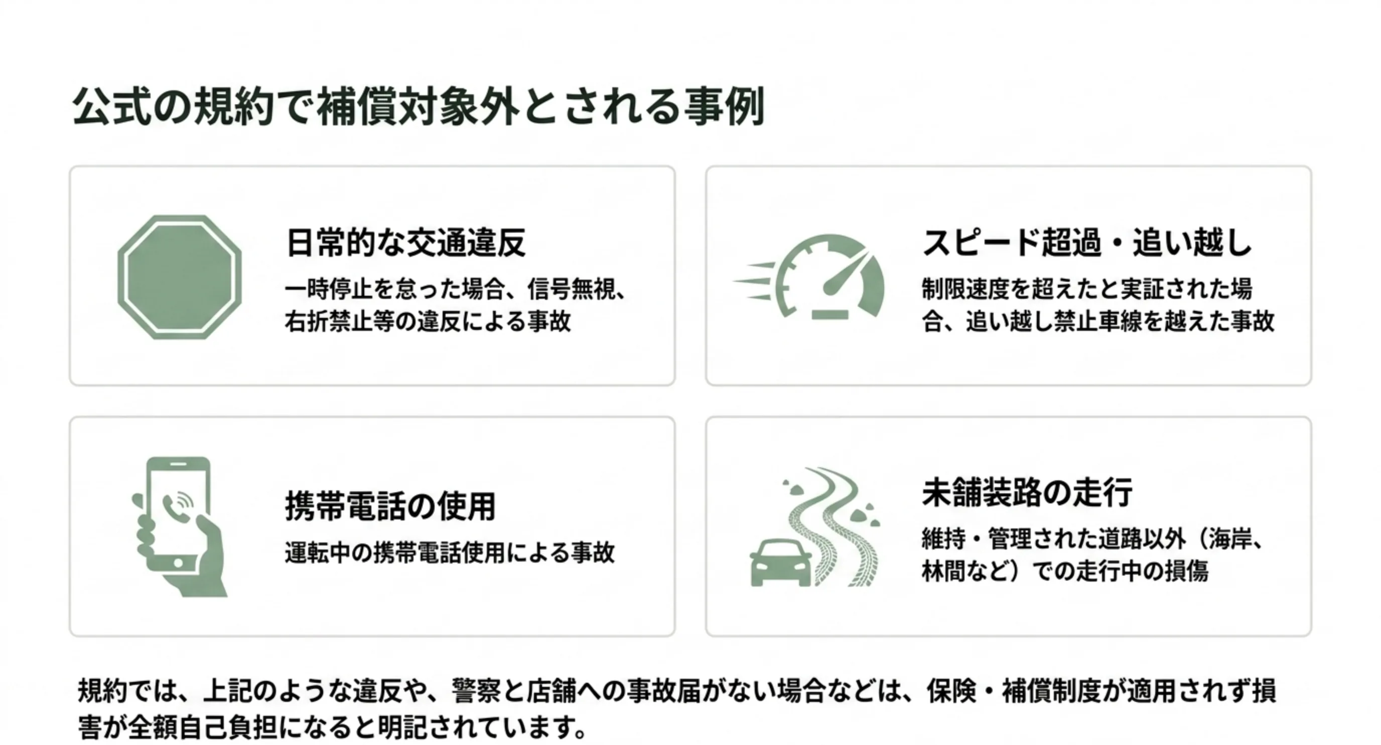 日常的な交通違反やスピード超過、携帯電話の使用、未舗装路の走行など補償対象外となる事例を並べたスライド
