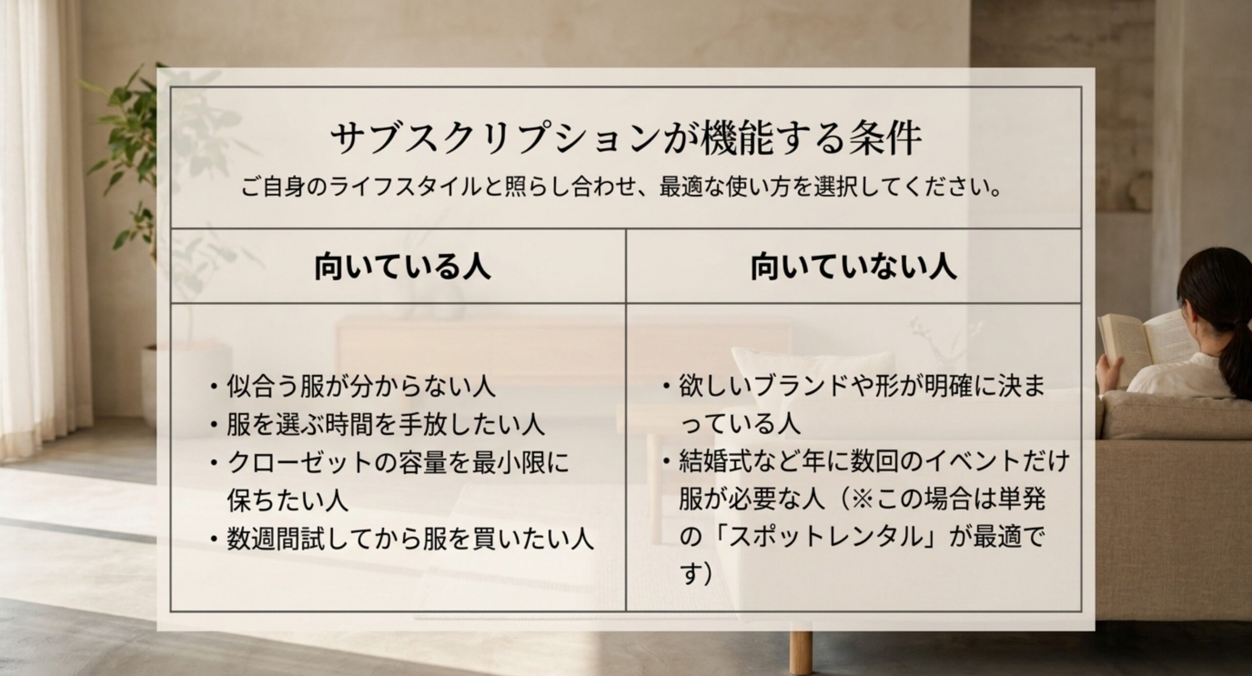 似合う服が分からない人や試してから買いたい人には向き、欲しいブランドが決まっている人や年数回のイベント用途には向かないことを対比したスライド