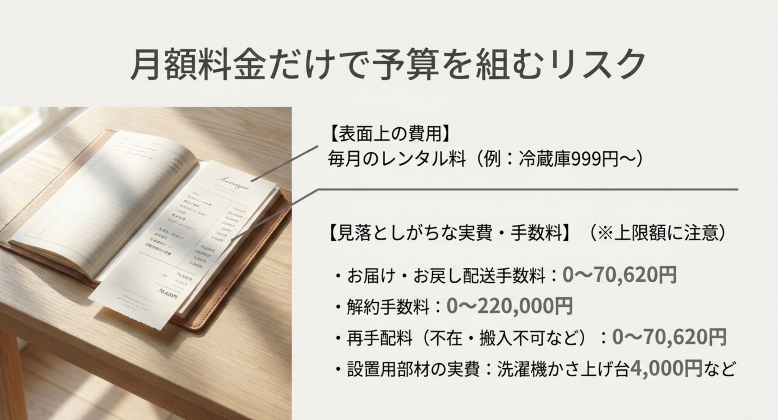 毎月のレンタル料に加えて配送手数料や解約手数料、再手配料、設置用部材の実費といった見落としがちな費用と上限額を並べたスライド