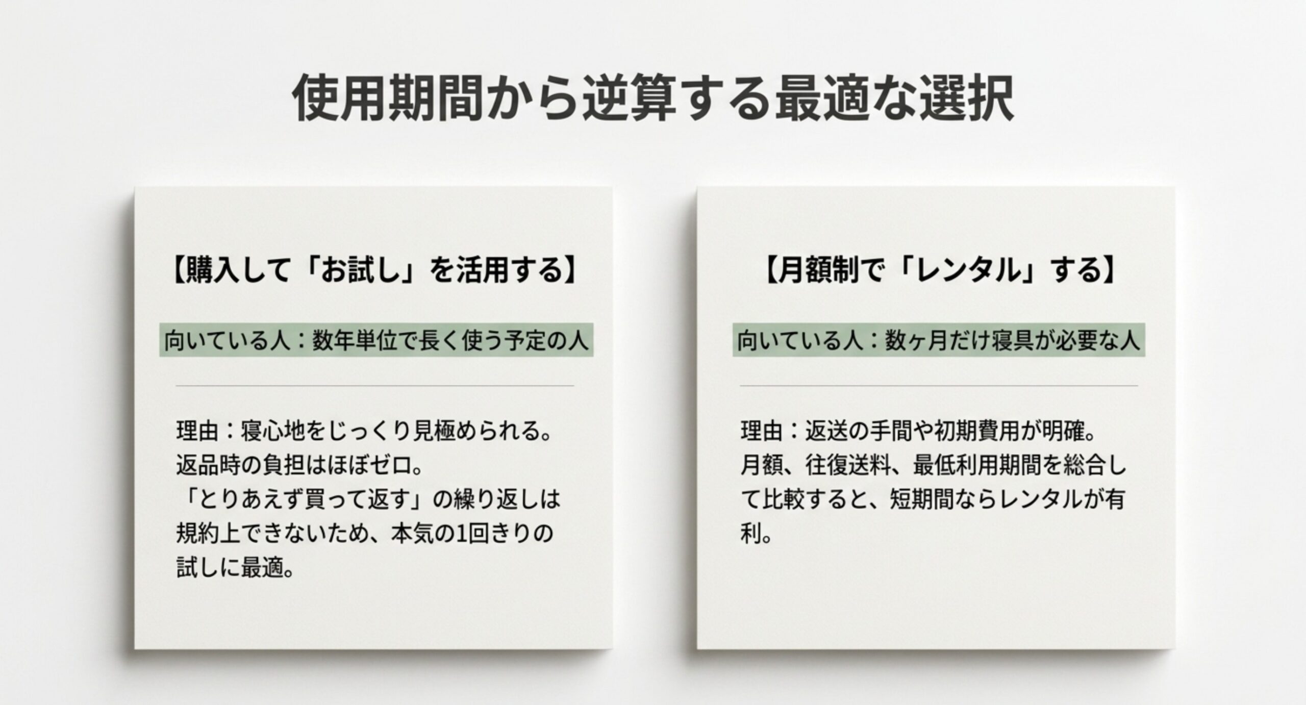 数年単位で長く使うなら購入してお試し期間を活用し、数か月だけ寝具が必要ならレンタルという選び方を左右に対比したスライド