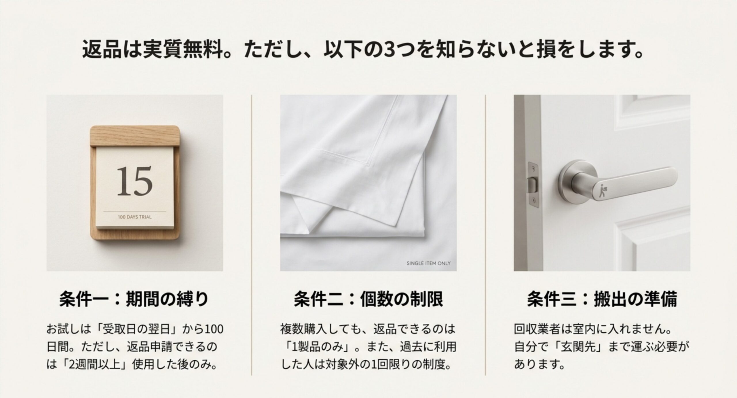 返品は実質無料としたうえで、期間の縛り・個数の制限・搬出の準備という3つの条件を並べた記事の表紙スライド