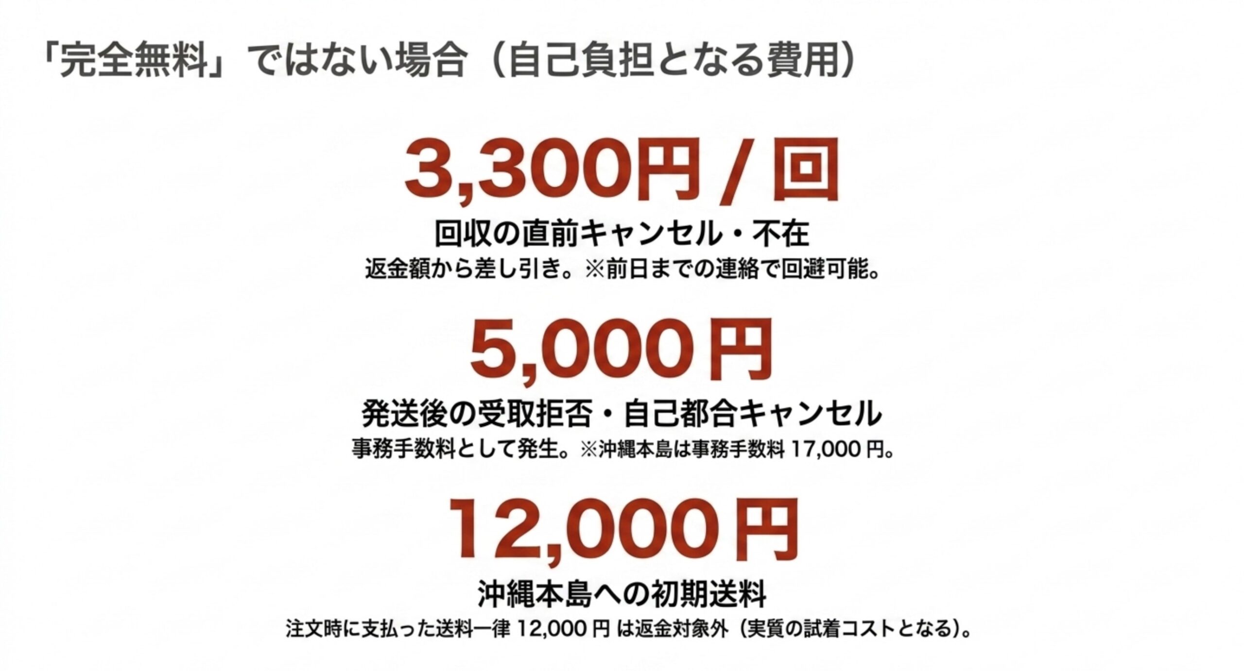 回収の不在によるキャンセル料3300円、発送後の受取拒否による事務手数料5000円、沖縄本島への初期送料12000円という自己負担になる費用を並べたスライド