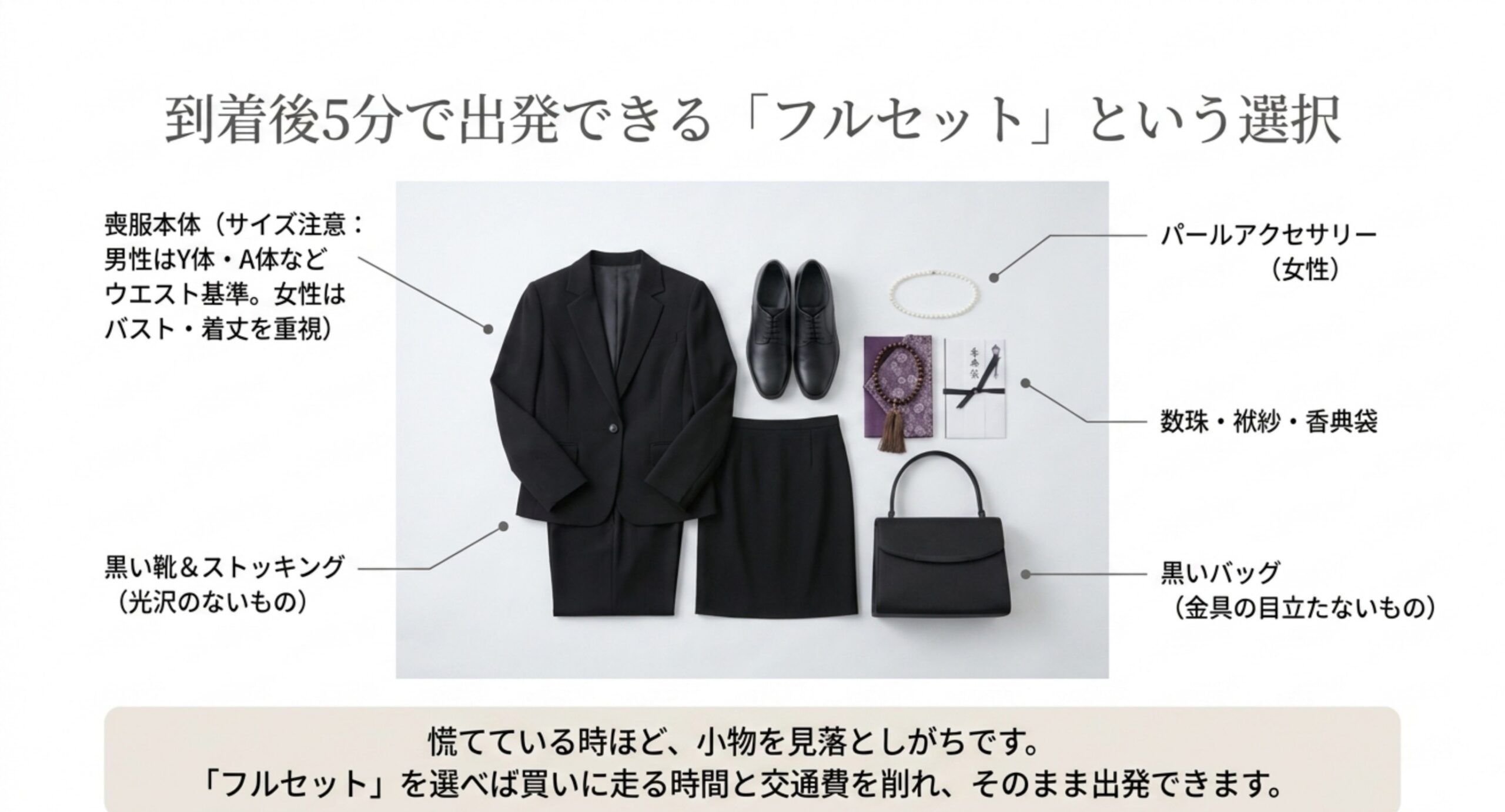 黒い喪服と靴、バッグ、パールのアクセサリー、数珠や袱紗と香典袋を並べ、それぞれの選び方の注意点を書き添えたスライド