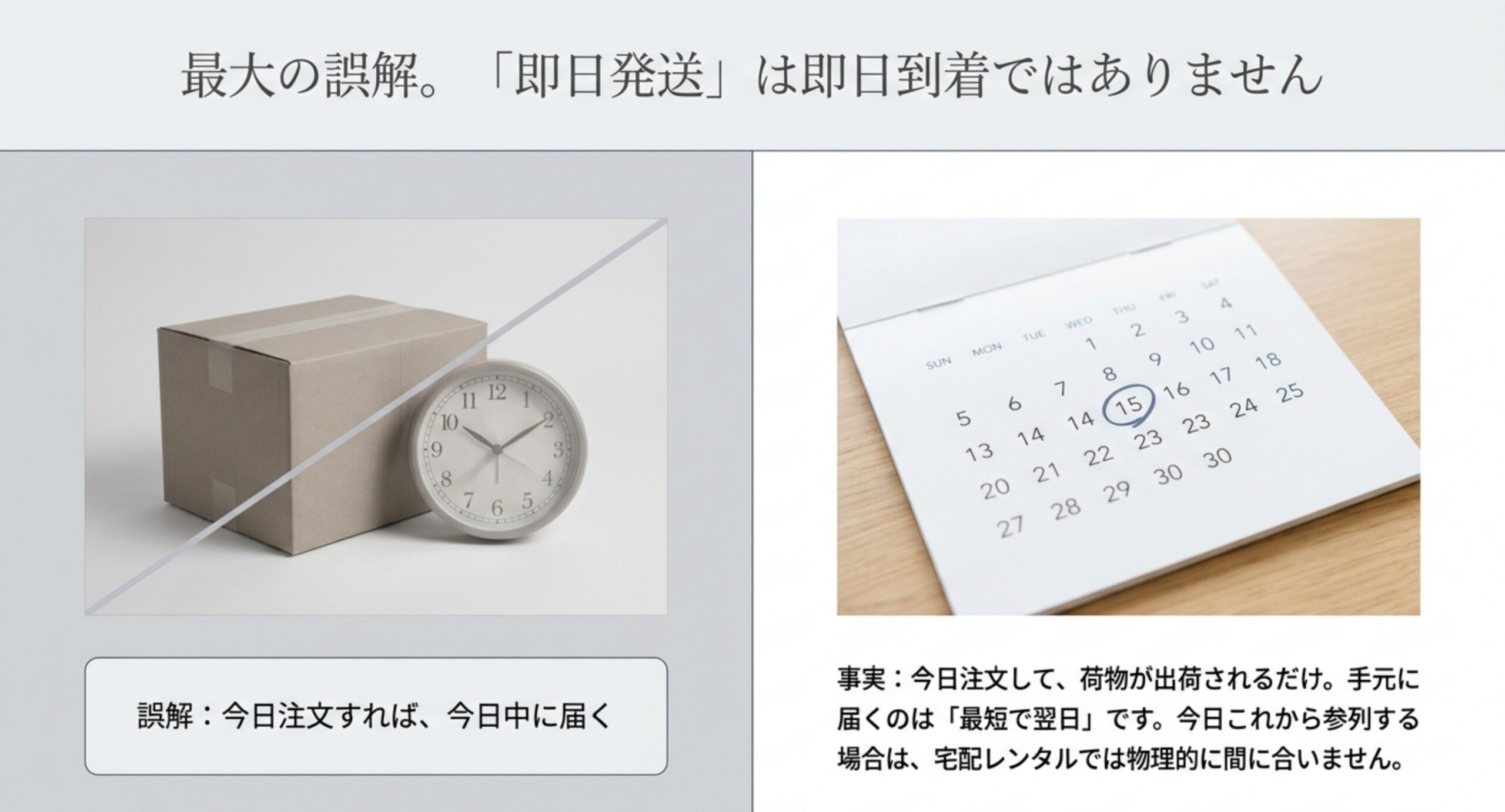 今日注文すれば今日届くという誤解に対して、実際は荷物が出荷されるだけで手元に届くのは最短で翌日になることを左右で対比したスライド