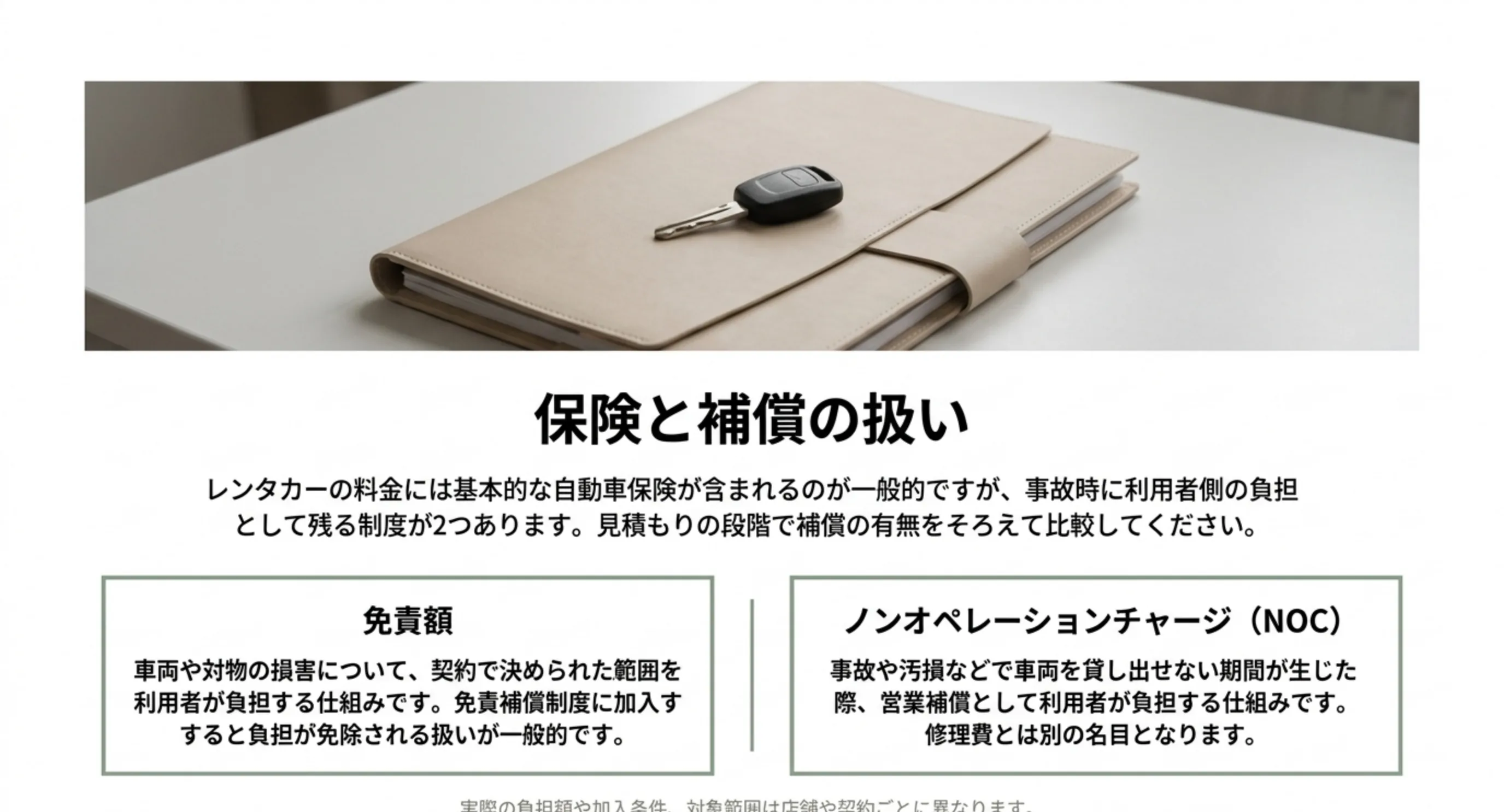 免責額とNOCという利用者側の負担として残る2つの制度を説明したスライド