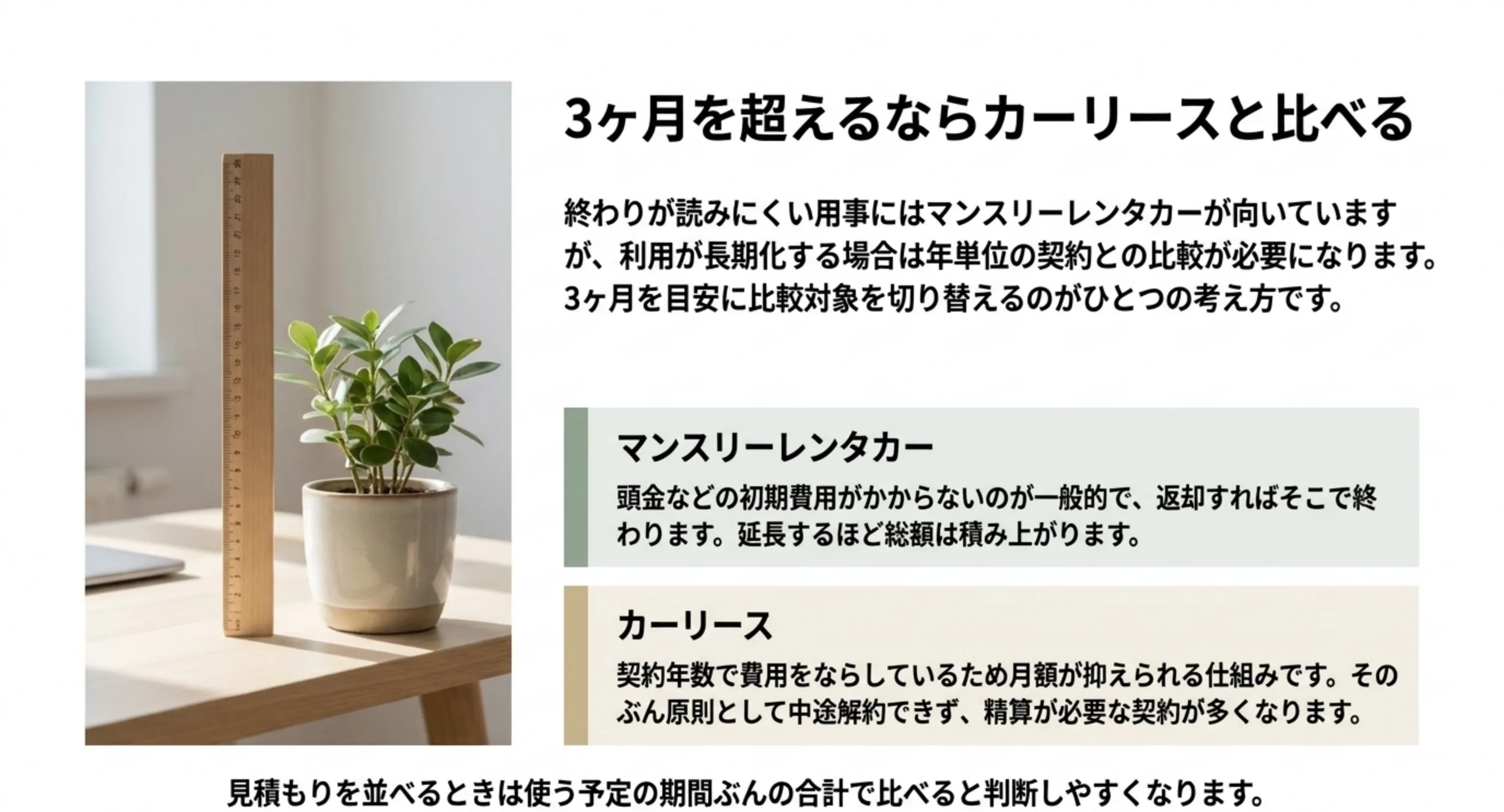 マンスリーレンタカーとカーリースの費用のかかり方の違いを並べたスライド