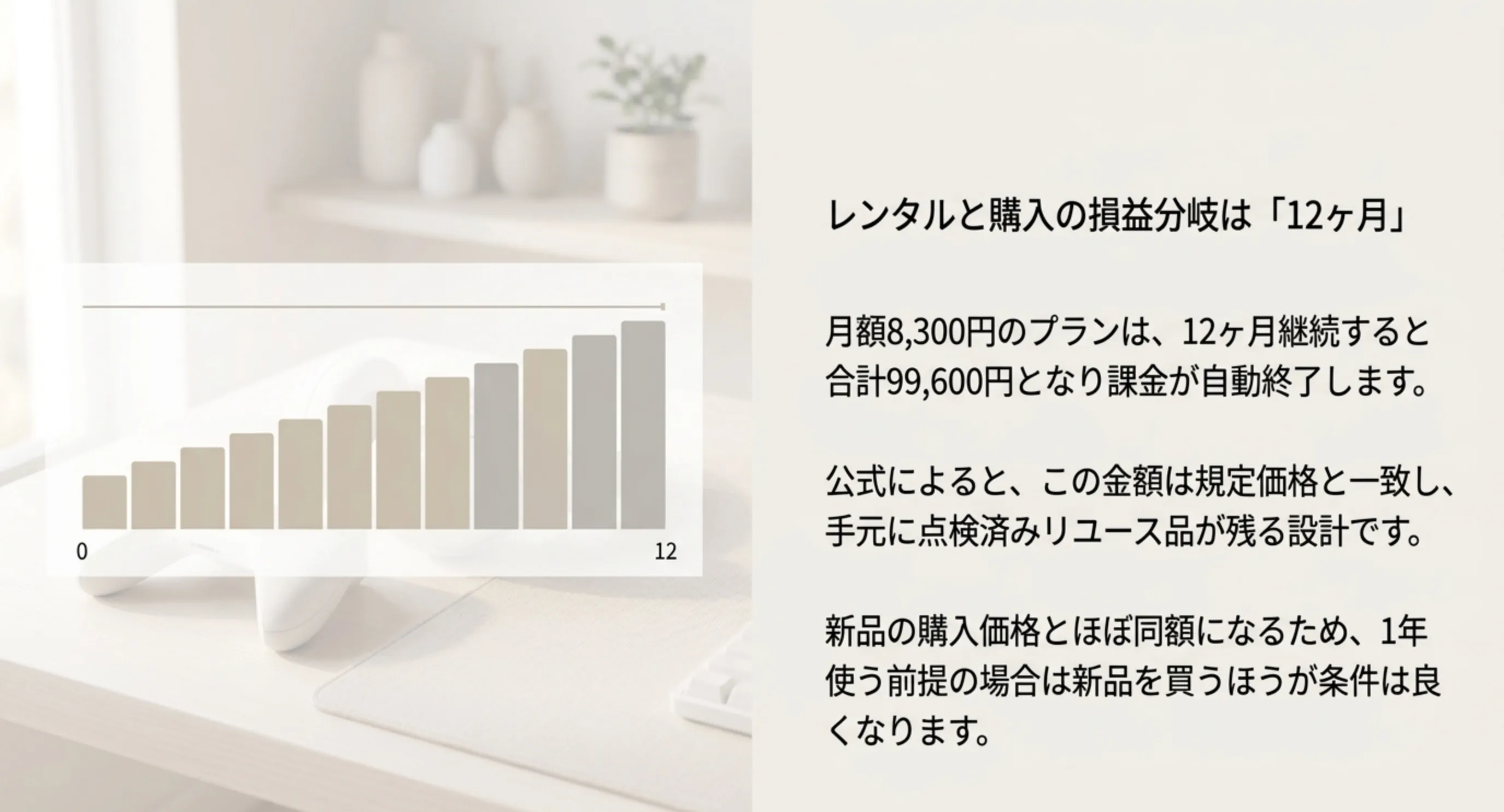 月額8,300円のプランを12ヶ月続けると合計99,600円になり、規定価格と一致して課金が自動終了する仕組みを示したスライド